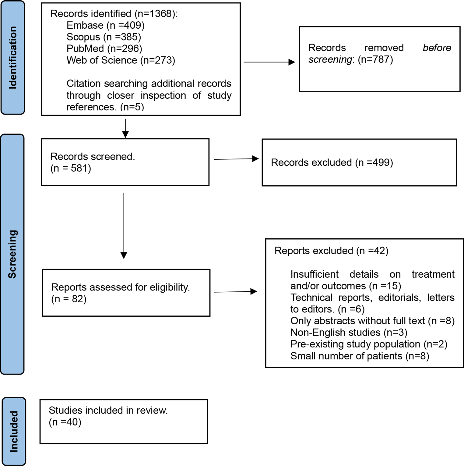 Oculomotor nerve palsy recovery following microsurgery vs. endovascular treatment of posterior communicating artery aneurysms: a comparative meta-analysis of short- and long-term outcomes