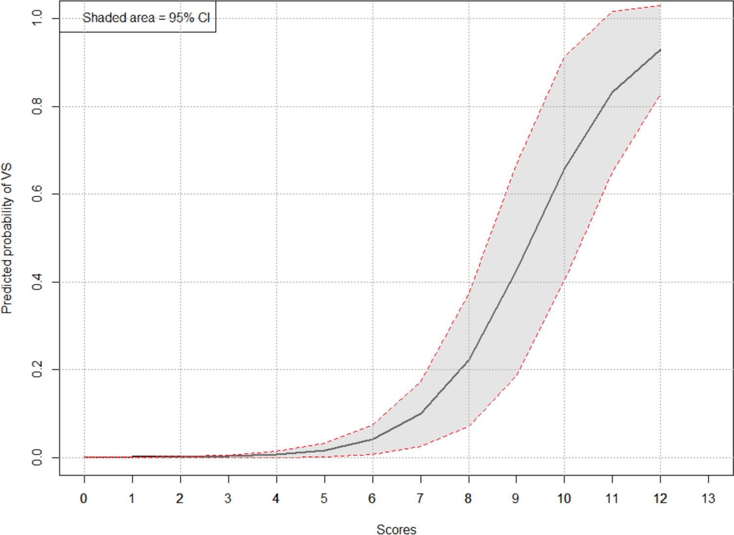 Proposal of a predictive score for the occurrence of postoperative cerebral vasospasm: analysis of a large single institution retrospective series and literature review