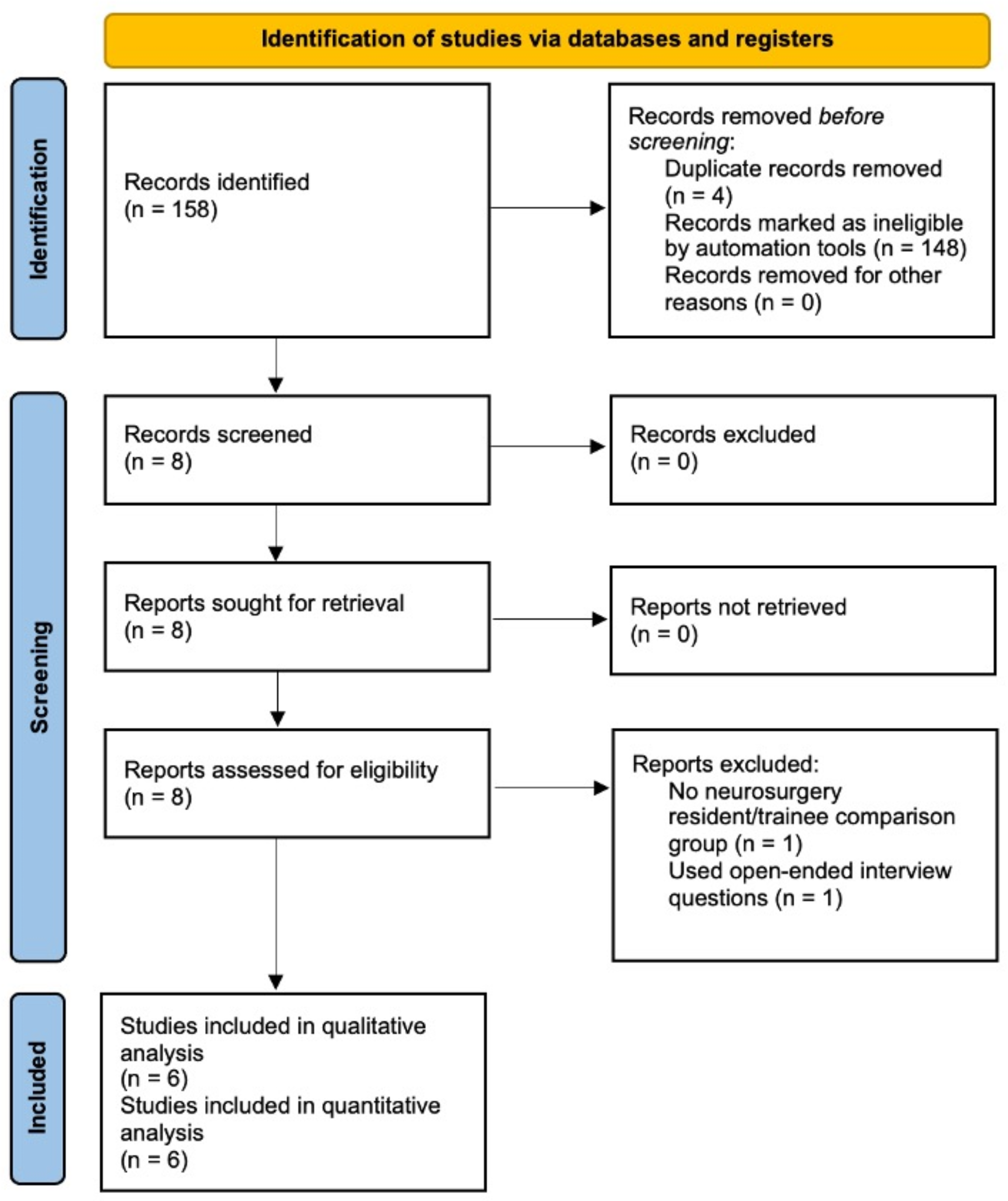 The performance of ChatGPT versus neurosurgery residents in neurosurgical board examination-like questions: a systematic review and meta-analysis