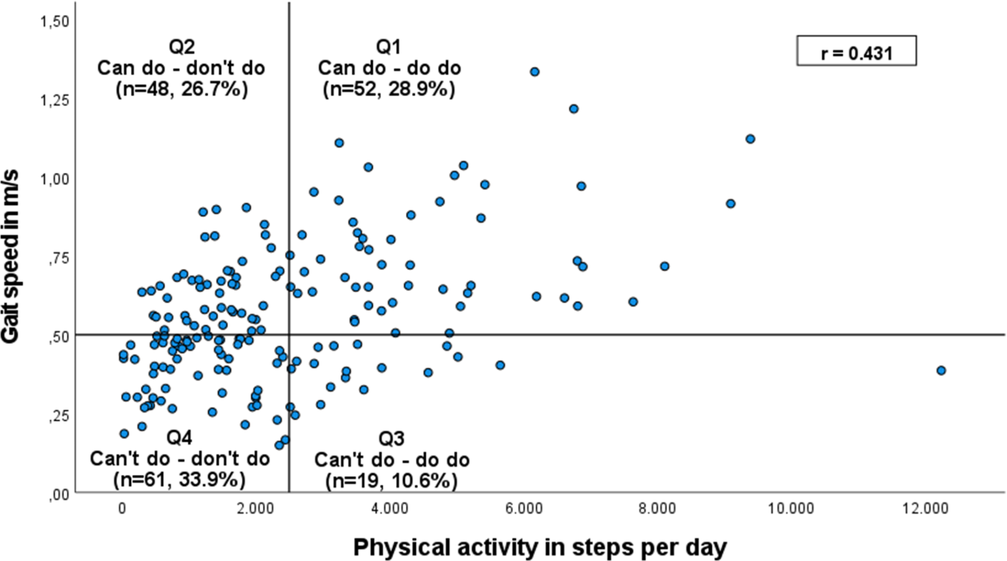 ‘Can do’ versus ‘Do do’ in nursing home residents: identification of contextual factors discriminating groups with aligned or misaligned physical activity and physical capacity