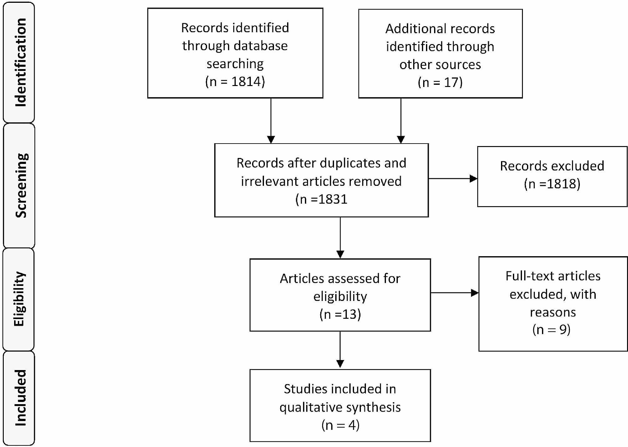 Identifying subgroups deriving the most benefit from PD-1 checkpoint inhibition plus chemotherapy in advanced metastatic triple-negative breast cancer: a systematic review and meta-analysis