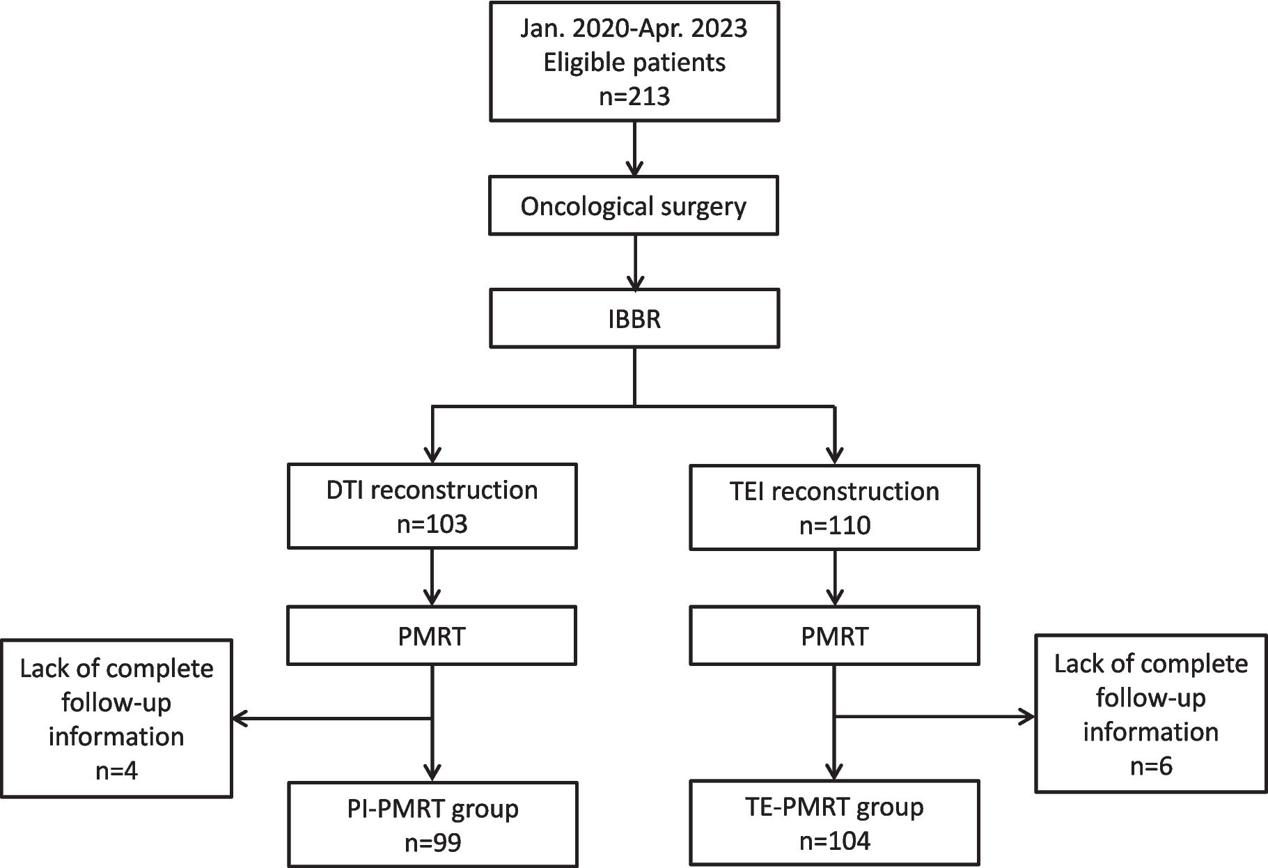 Complications and patient-reported outcomes after radiotherapy in breast cancer patients undergoing implant-based breast reconstruction: a retrospective study from a large Chinese breast disease center