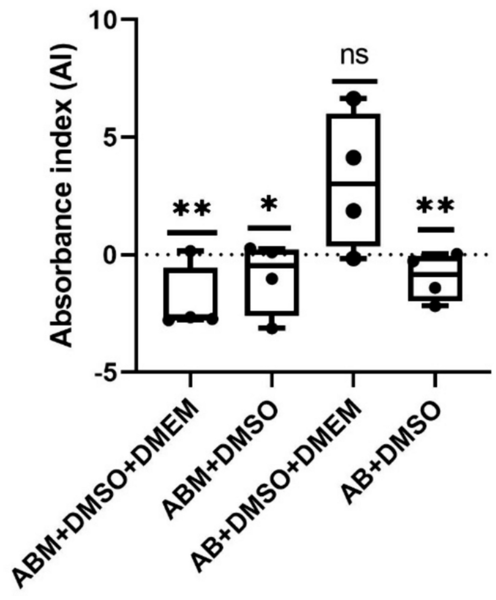 Monomeric Amyloid Peptide-induced Toxicity in Human Oligodendrocyte Cell Line and Mouse Brain Primary Mixed-glial Cell Cultures: Evidence for a Neuroprotective Effect of Neurosteroid 3α-O-allyl-allopregnanolone