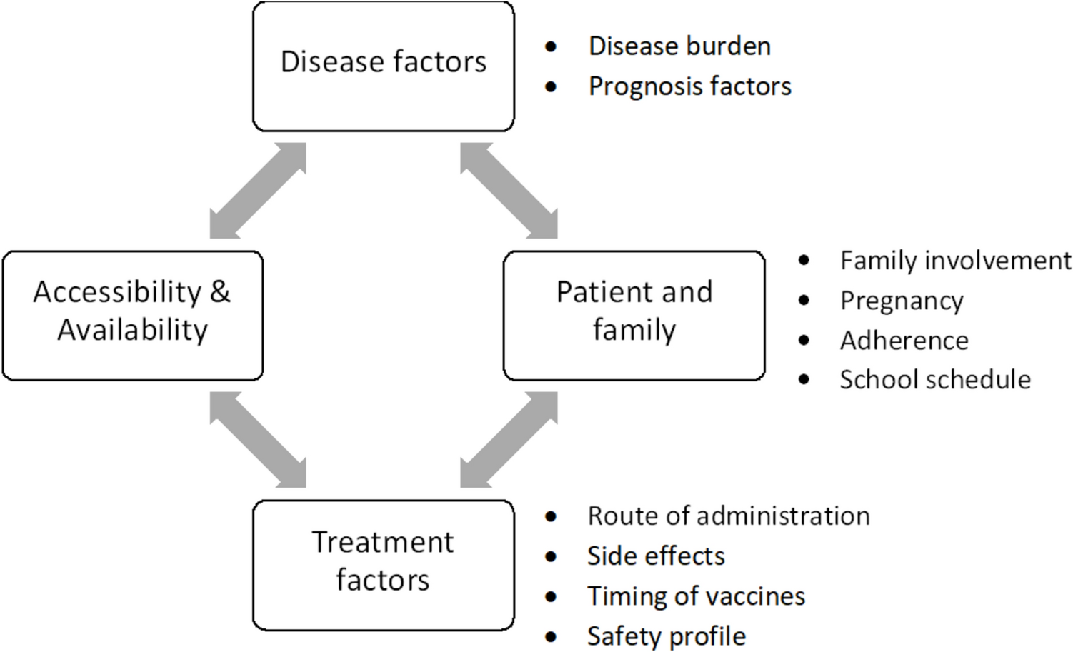 Optimizing Drug Selection in Children with Multiple Sclerosis: What Do We Know and What Remains Unanswered?