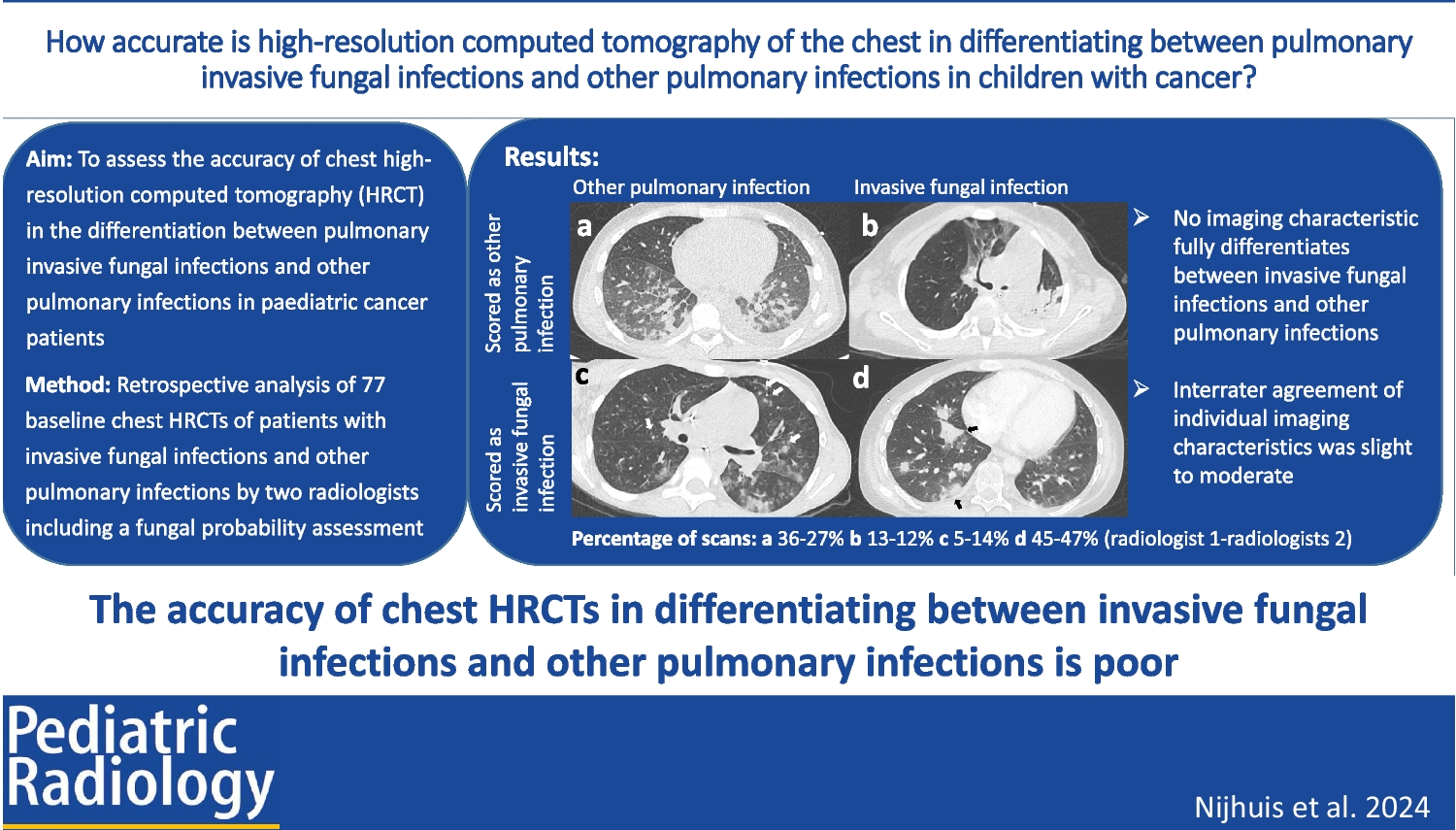 How accurate is high-resolution computed tomography of the chest in differentiating between pulmonary invasive fungal infections and other pulmonary infections in children with cancer?