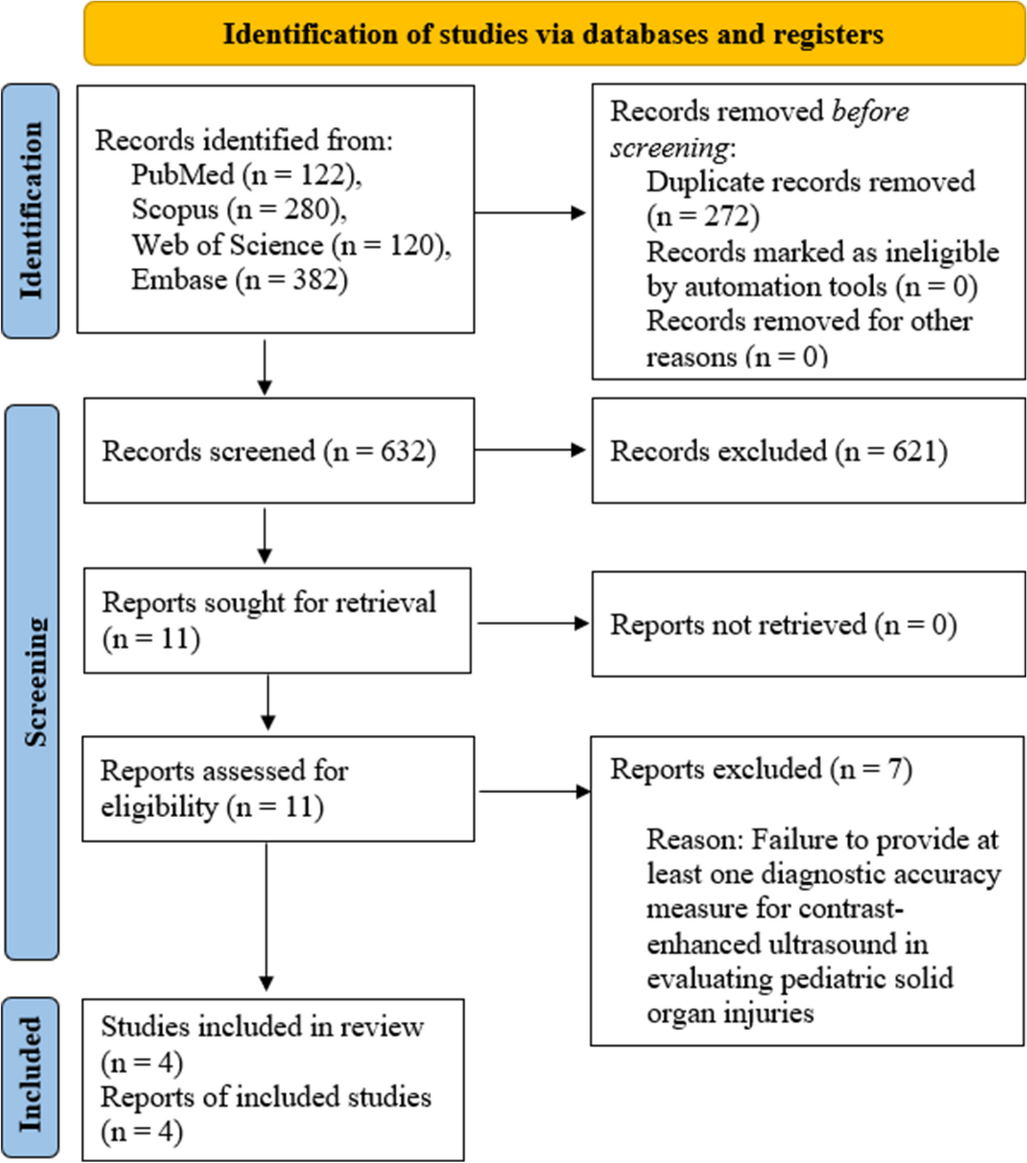 Diagnostic performance of contrast-enhanced ultrasound in traumatic solid organ injuries in children: a systematic review and meta-analysis