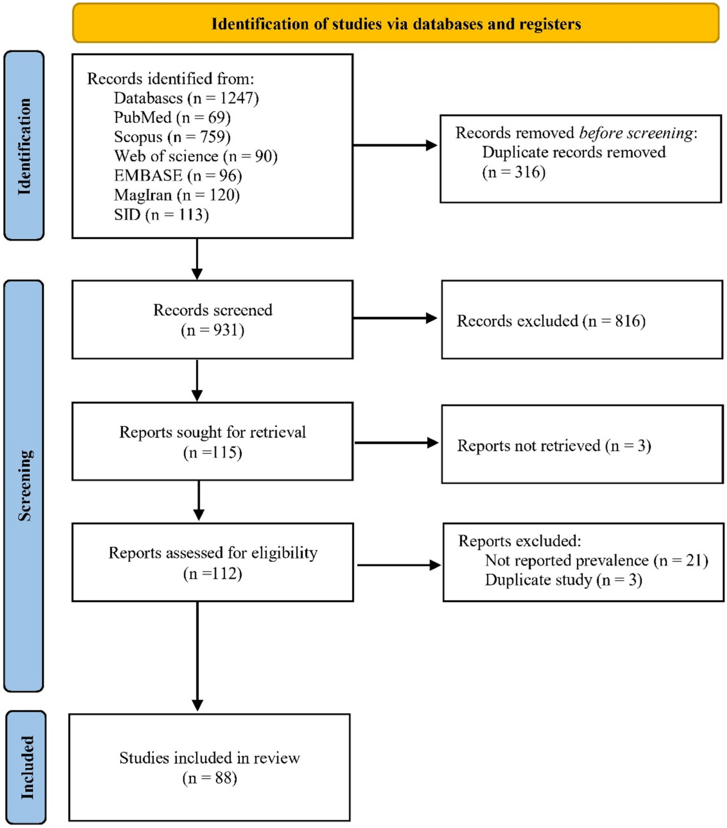 The Prevalence of Breast Self-Examination Practice Among Women in Iran: A Systematic Review and Meta-Analysis