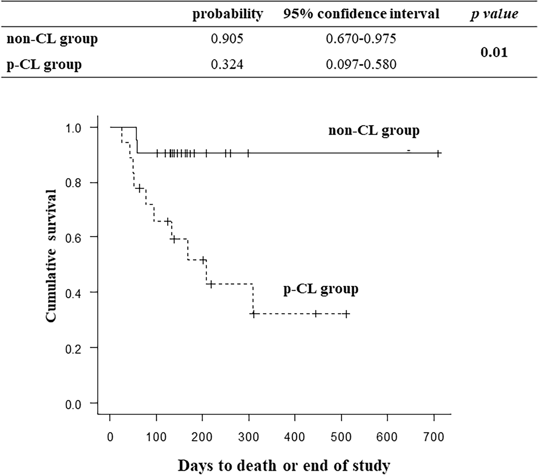 Long-term parenteral nutrition and delayed establishment of enteral nutrition in extremely low birth weight infants with high enterostomy site is associated with prolonged cholestasis