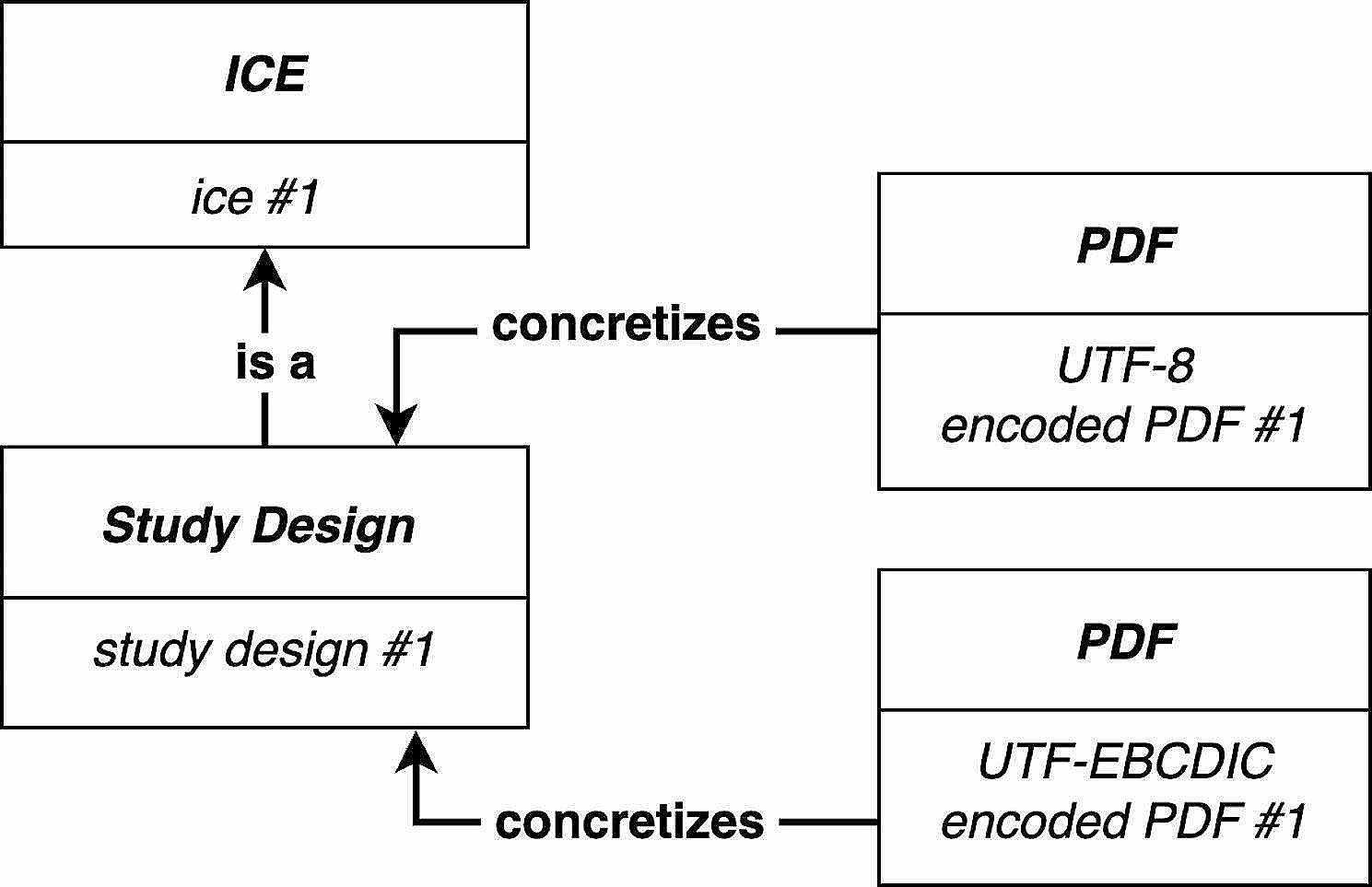 Concretizing plan specifications as realizables within the OBO foundry