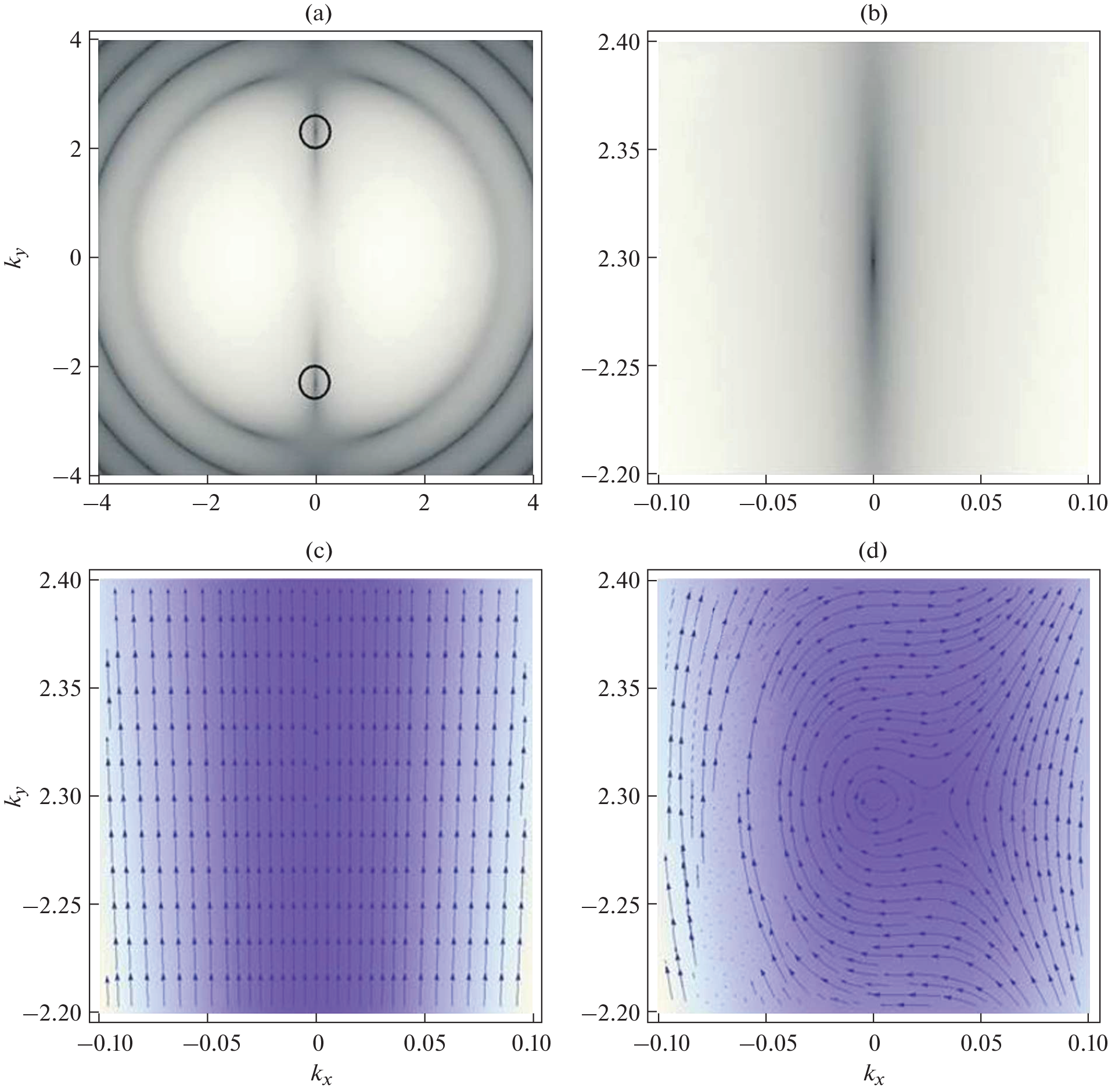 Identification of Quantum Vortices in Momentum Space
