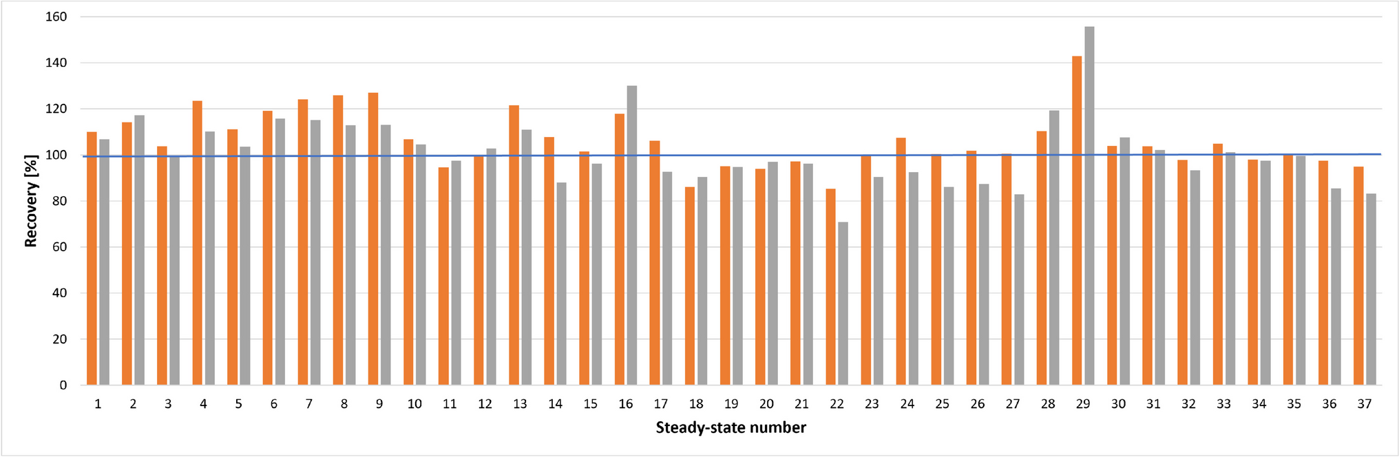 Understanding microbial syngas fermentation rates