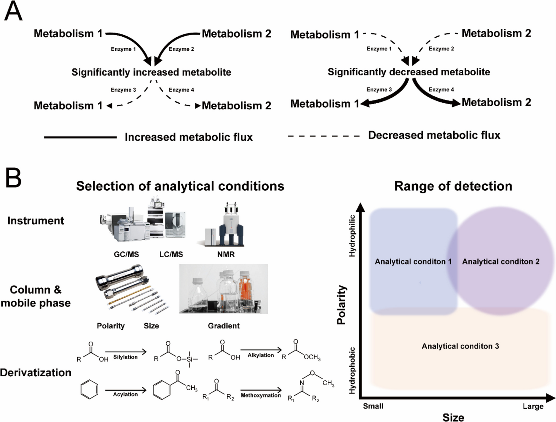 Integration of metabolomics and other omics: from microbes to microbiome