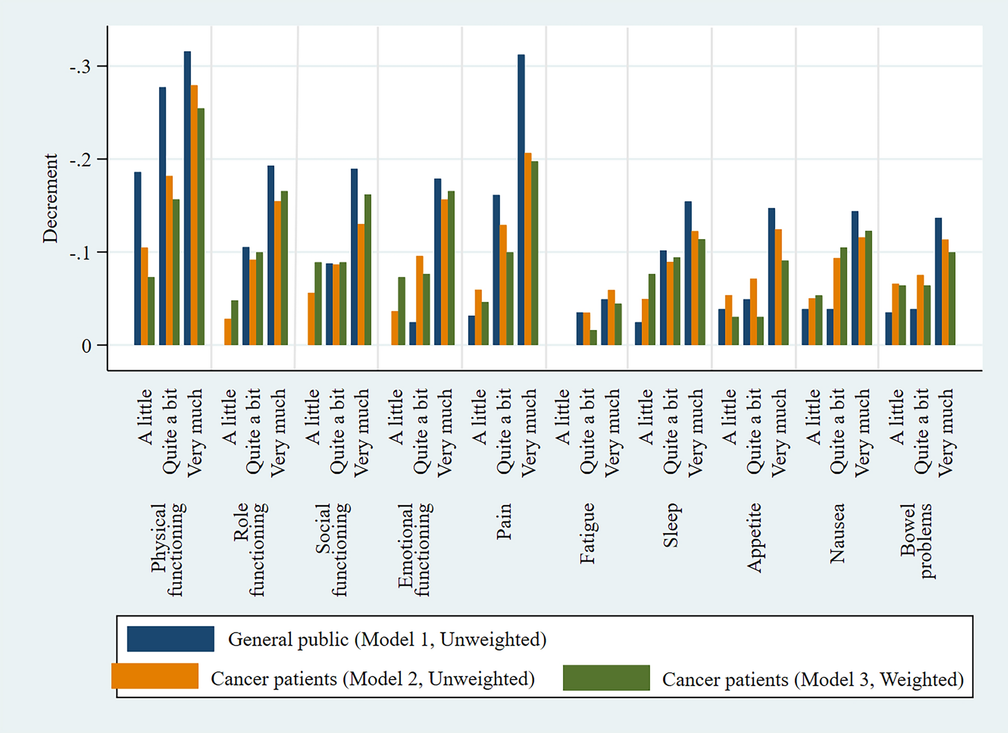 Valuation of the EORTC Quality of Life Utility Core 10 Dimensions (QLU-C10D) in a Multi-ethnic Asian Setting: How Does Having Cancer Matter?
