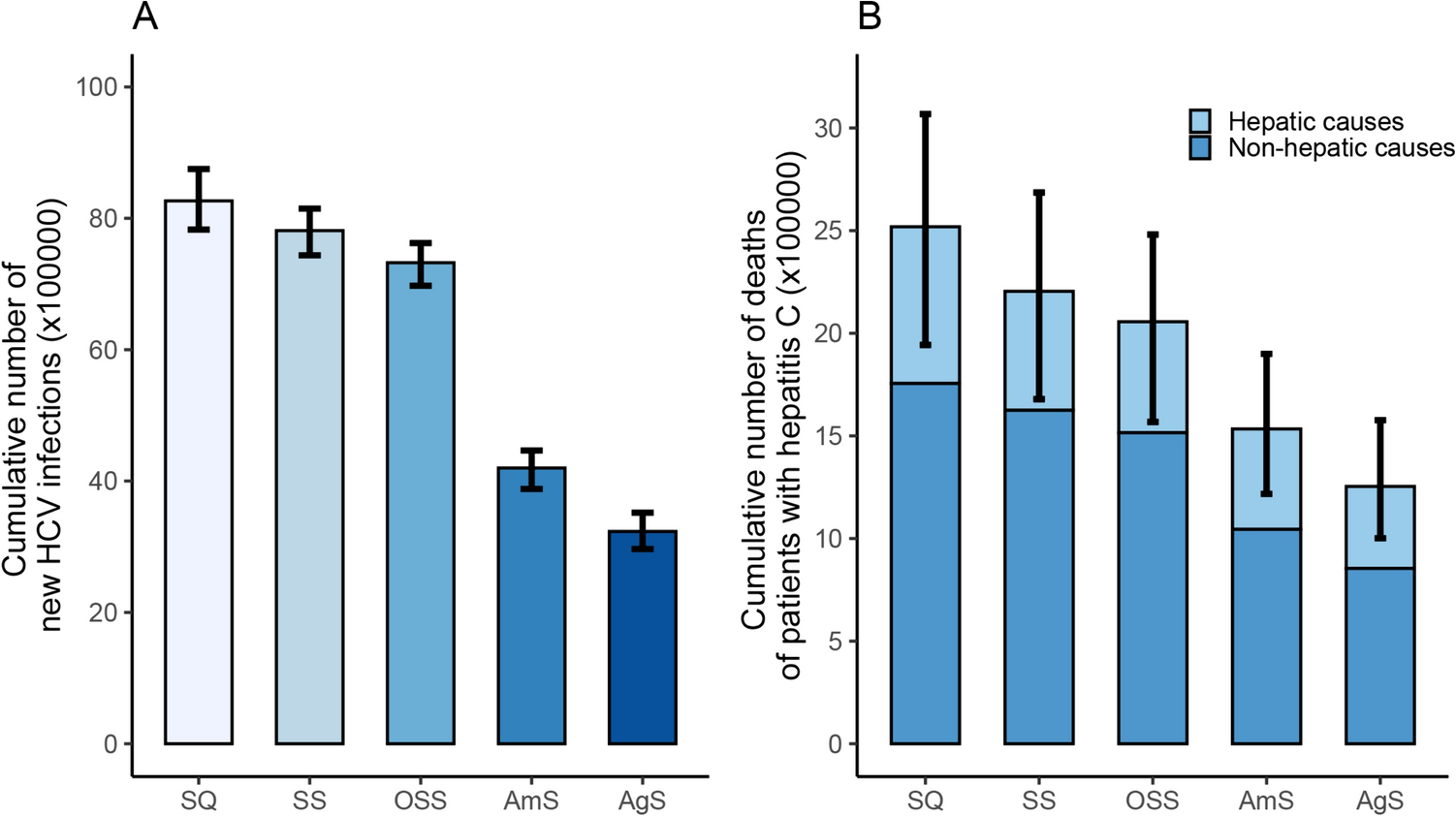 Effects and Costs of Hepatitis C Virus Elimination for the Whole Population in China: A Modelling Study