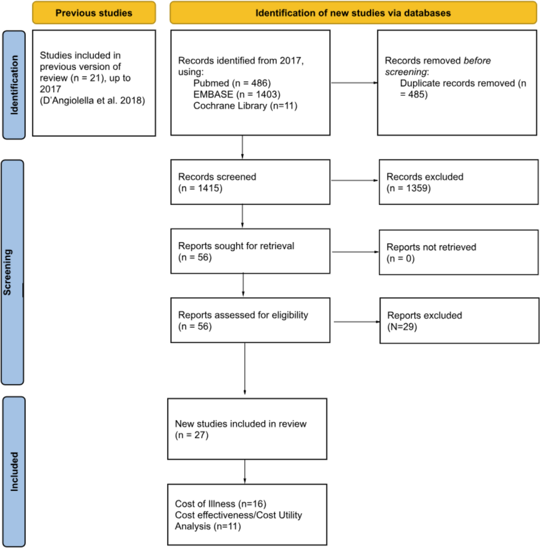 Cost and Cost Effectiveness of Treatments for Psoriatic Arthritis: An Updated Systematic Literature Review