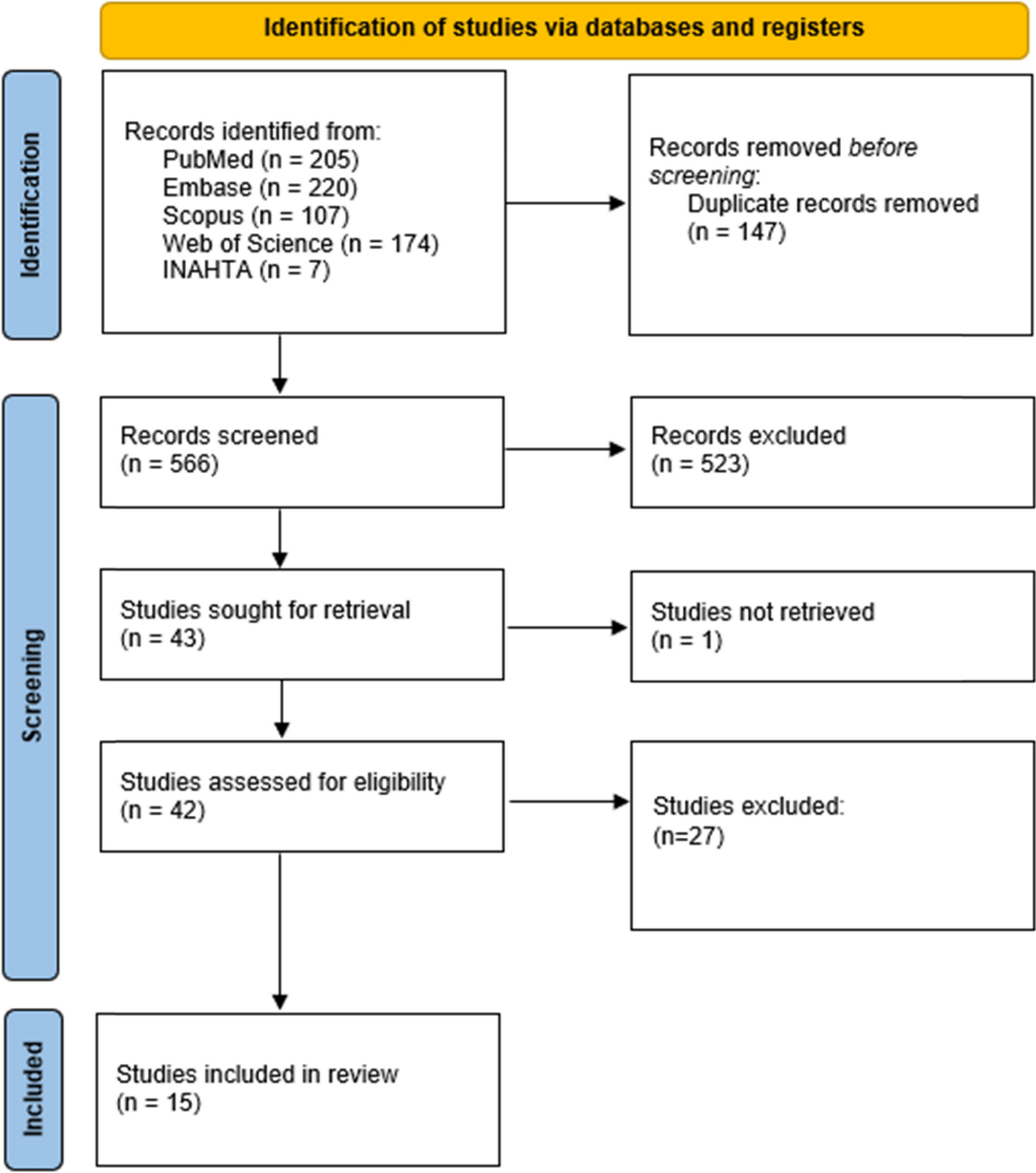 Economic Evaluations of Non-Pharmacological Interventions for Treating Disorders of Gut-Brain Interaction: A Scoping Review