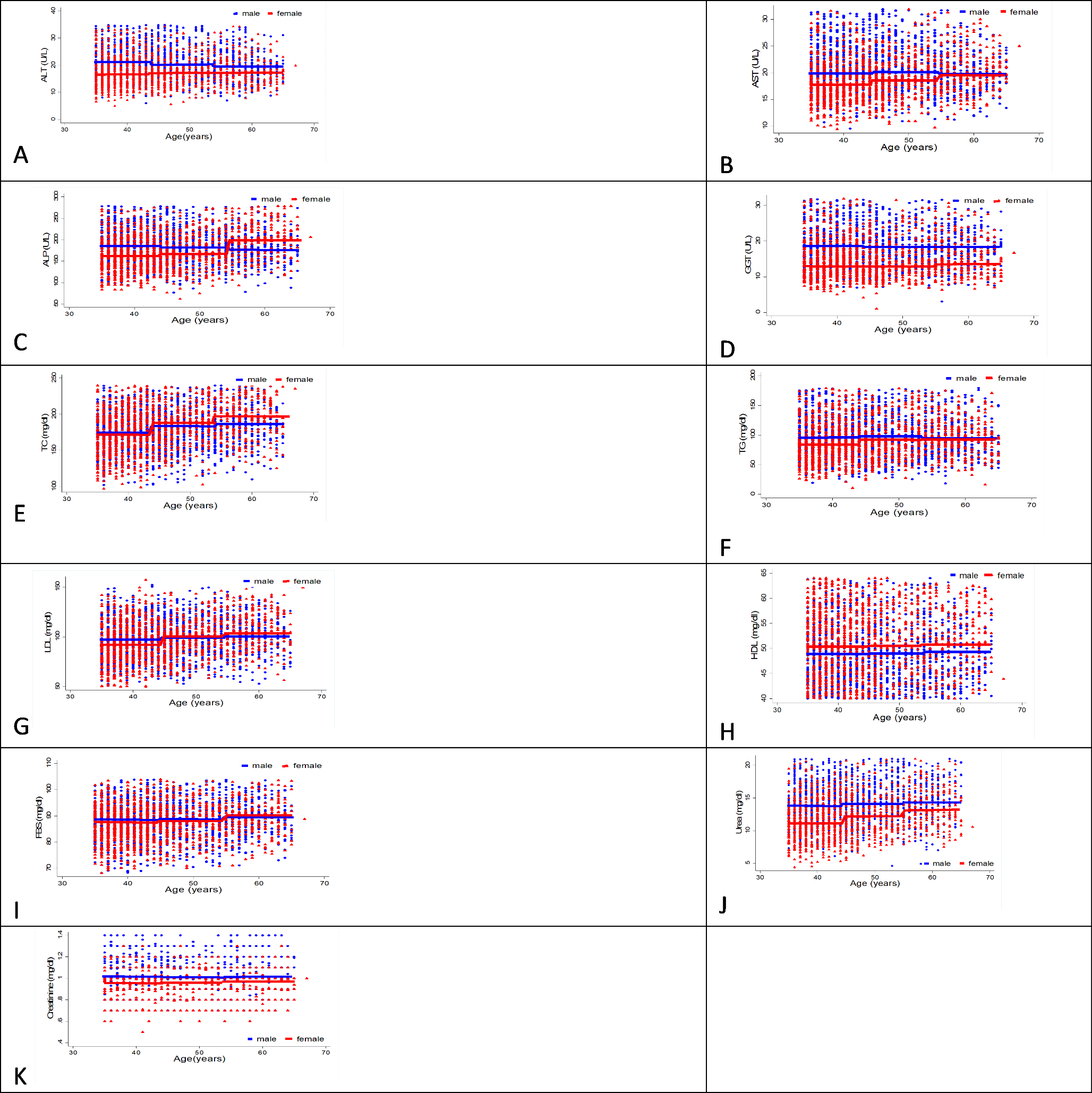 The Reference Interval Values of Biochemical Parameters in Iranian Kurdish Adults: Results from Non-communicable Diseases of Ravansar Cohort