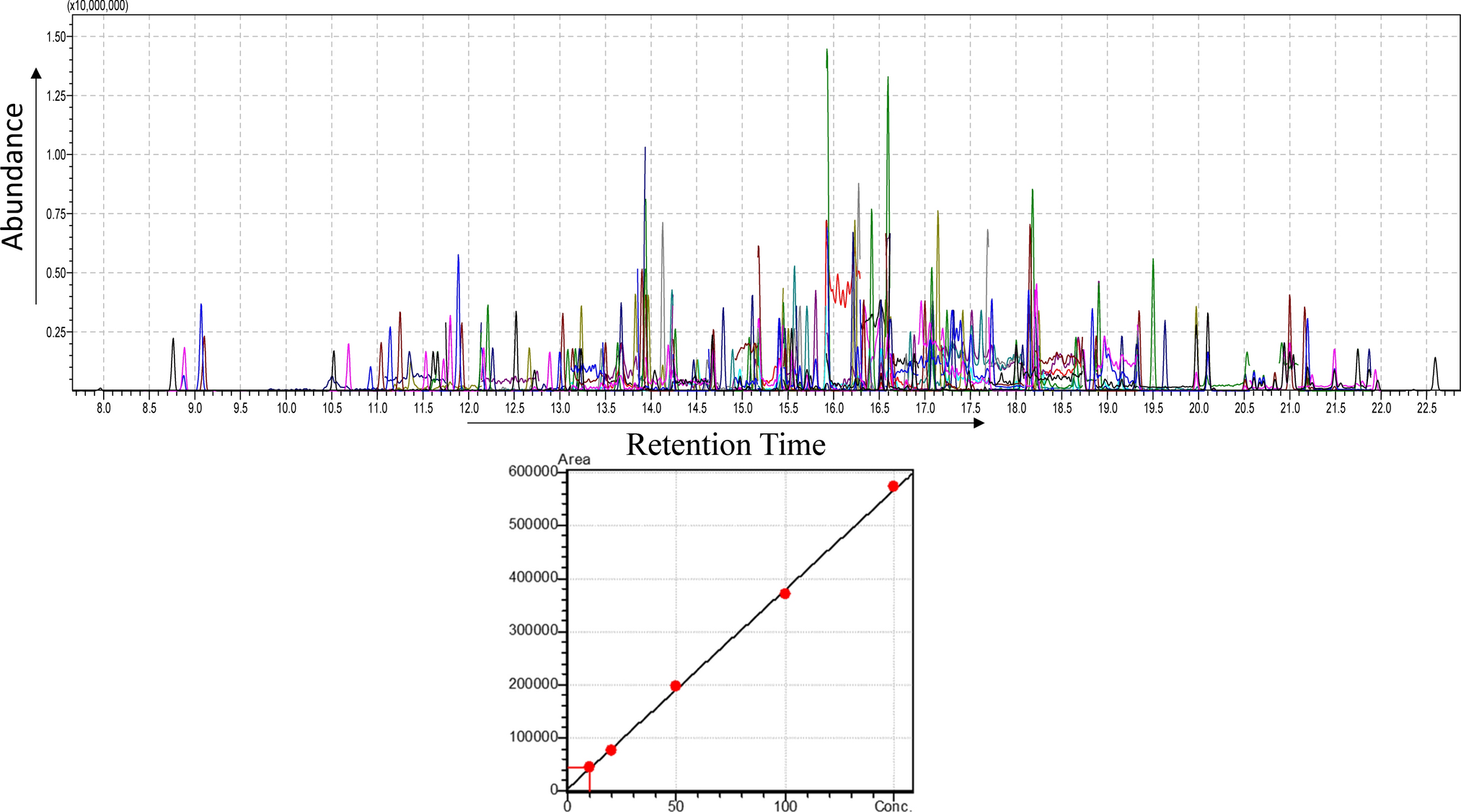 Pyrethroid Levels Amplify Asthma Severity in Children via Elevating Eosinophils, IgE, and Compromising Lung Function