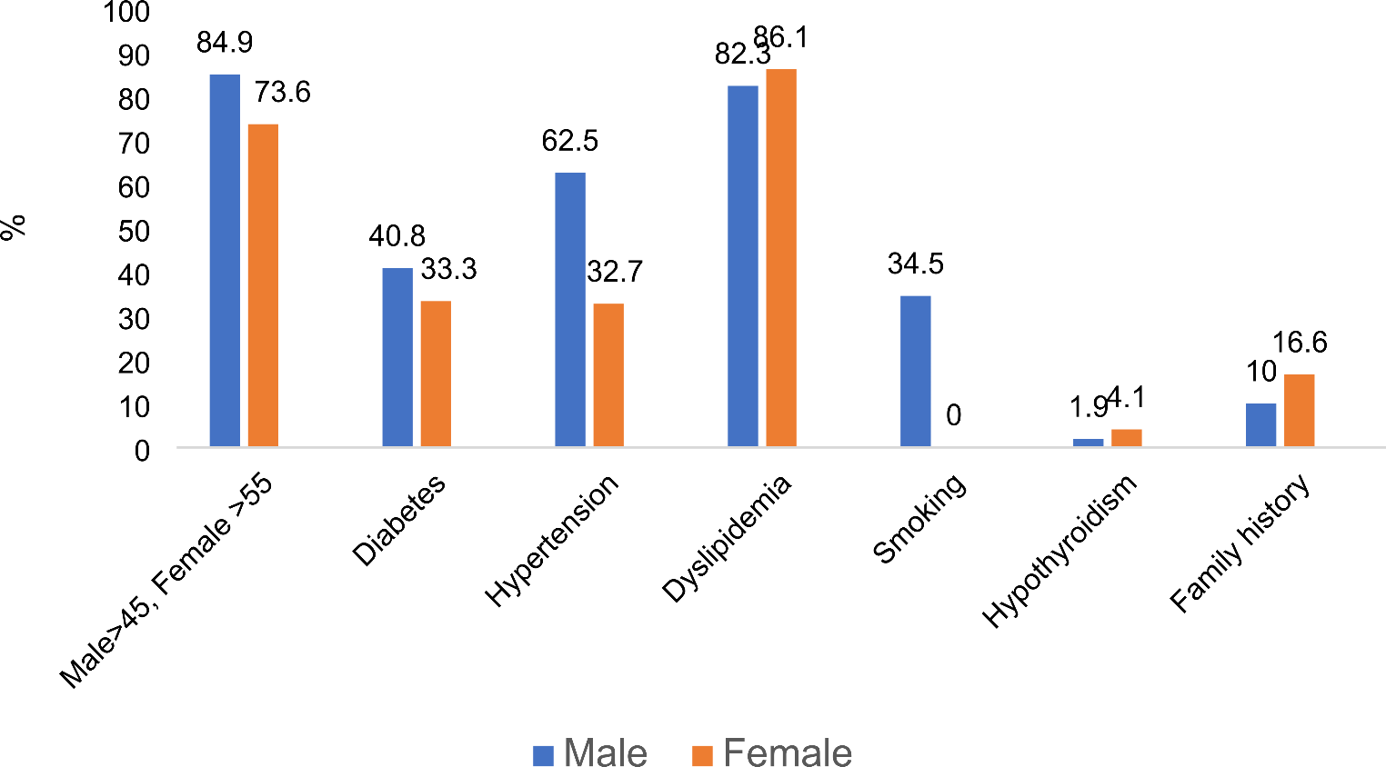 HDL or hs-CRP: The Prognostic Conundrum in Acute Coronary Syndrome