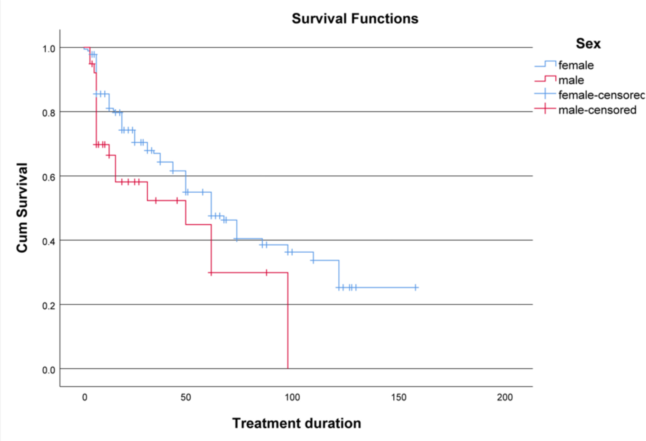 Discontinuation of biologic and target-specific therapy in patients with rheumatoid arthritis: a retrospective cohort study