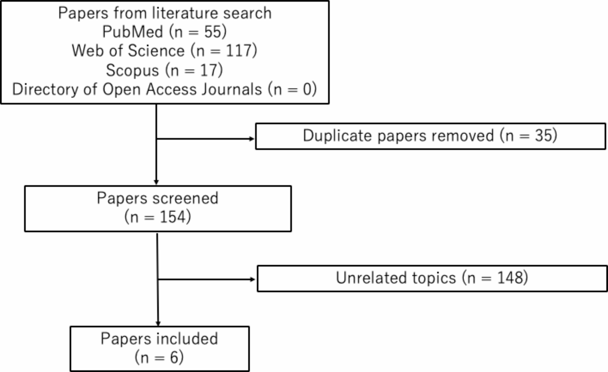Successful rituximab treatment in a seronegative rheumatoid arthritis patient with concurrent cold agglutinin syndrome and immune thrombocytopenia
