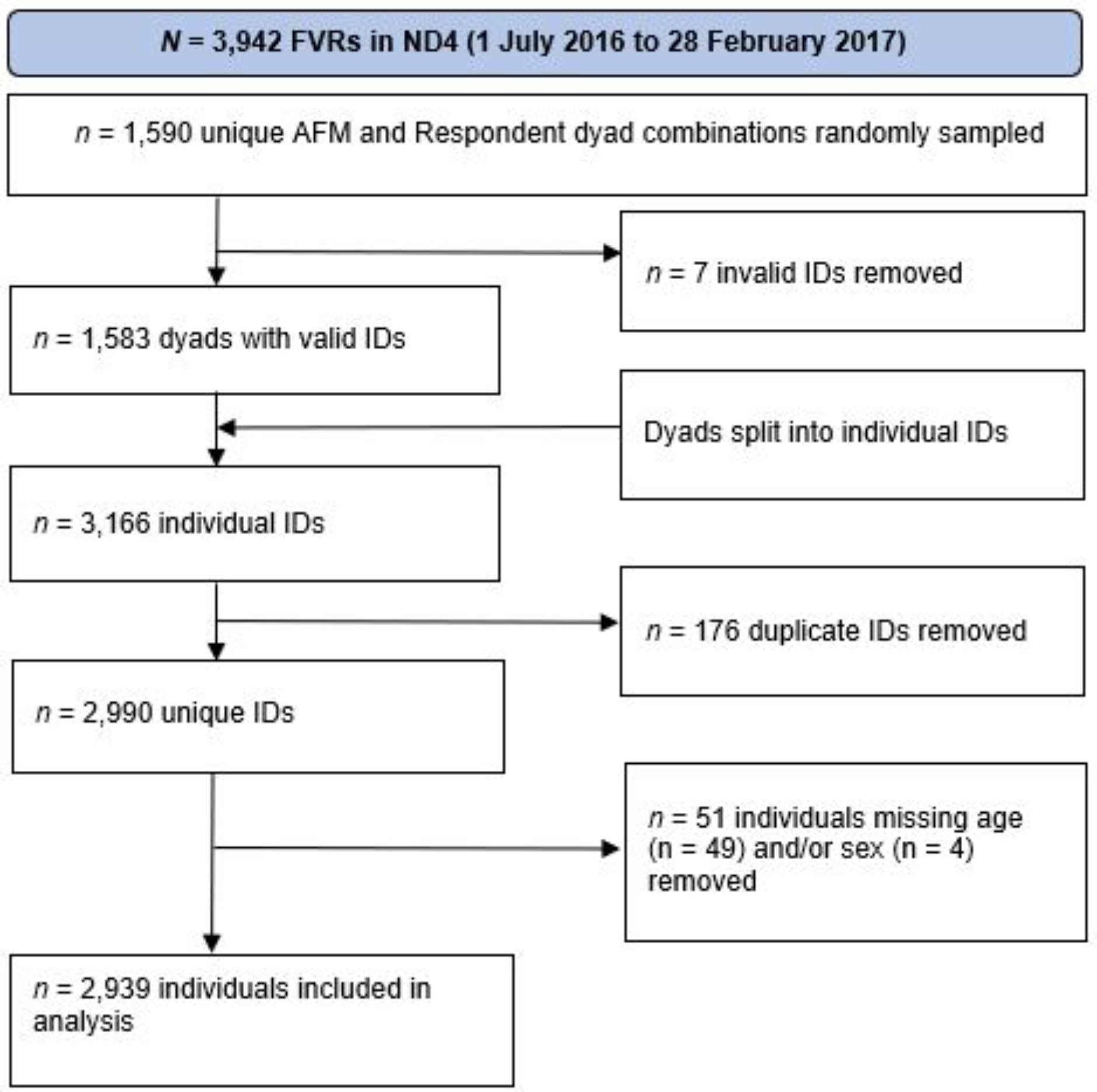 Sex differences in the association between family violence involvement and emergency mental health presentations: a longitudinal analysis