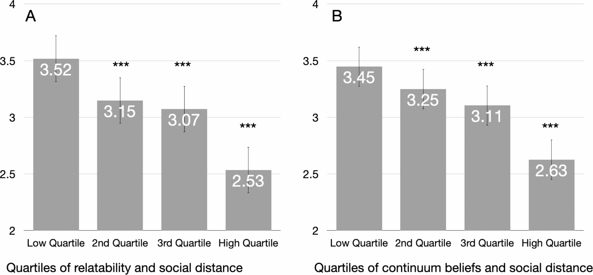 “Putting yourself in the shoes of others” – Relatability as a novel measure to explain the difference in stigma toward depression and schizophrenia