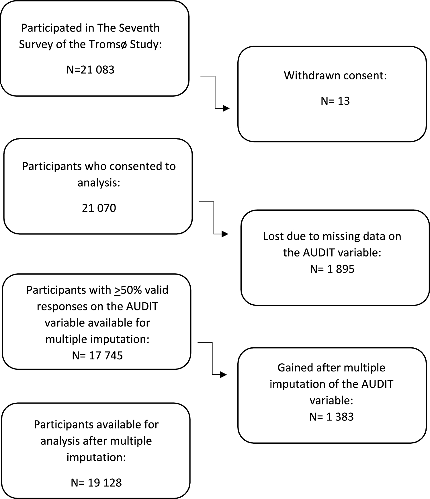 Potentially traumatic events and the association with hazardous alcohol use in 19,128 middle aged and elderly adults: the Tromsø Study 2015–2016