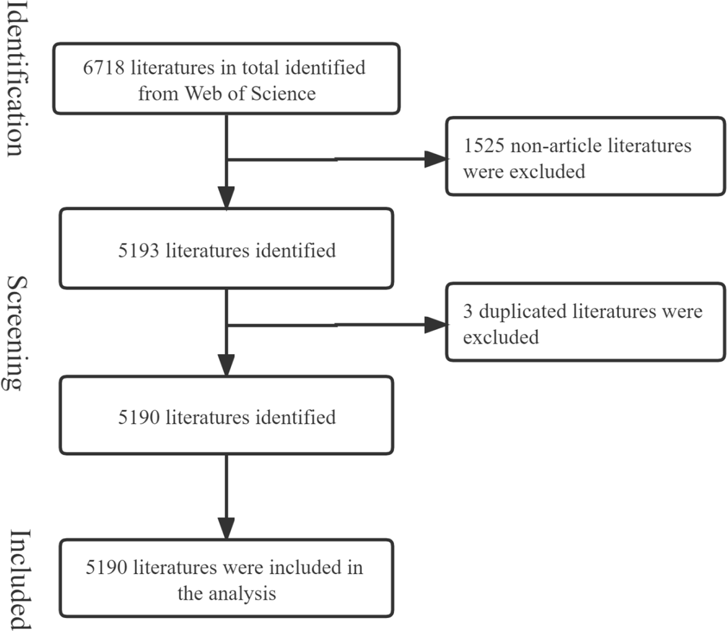 Research Hotspots and Thematic Trends in the Management of Preeclampsia: A Bibliometric Analysis from 2000 to 2022