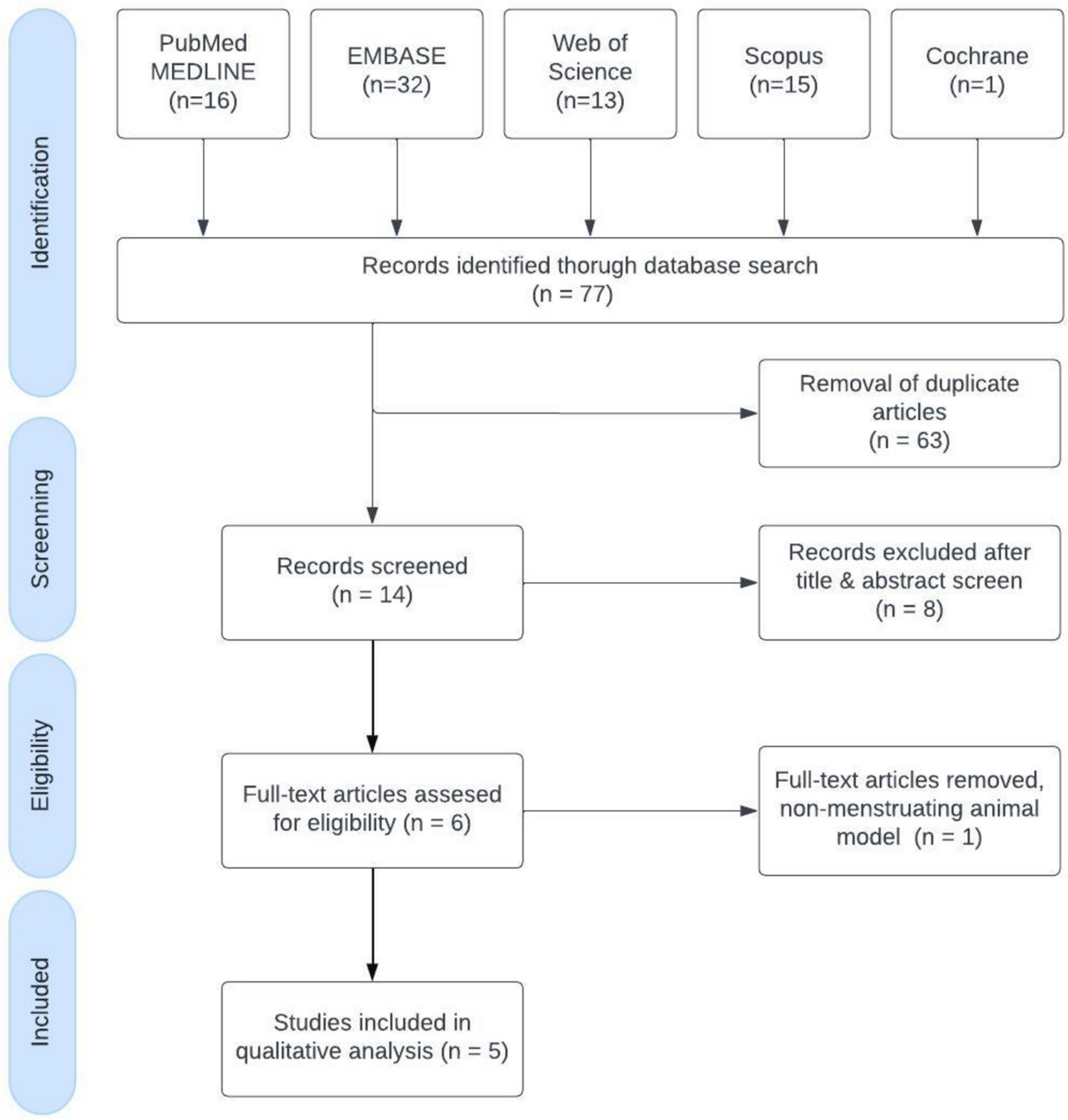 The Microbiome Landscape of Adenomyosis: A Systematic Review