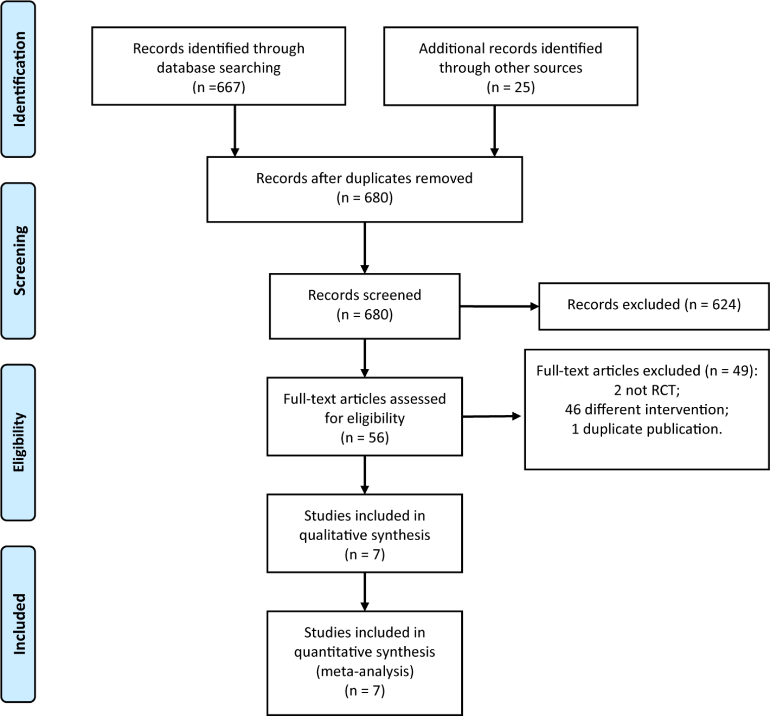 The Role of Granulocyte Colony Stimulating Factor in Mitigating the Risk of Recurrent Miscarriages: A Comprehensive Review and Meta-Analysis