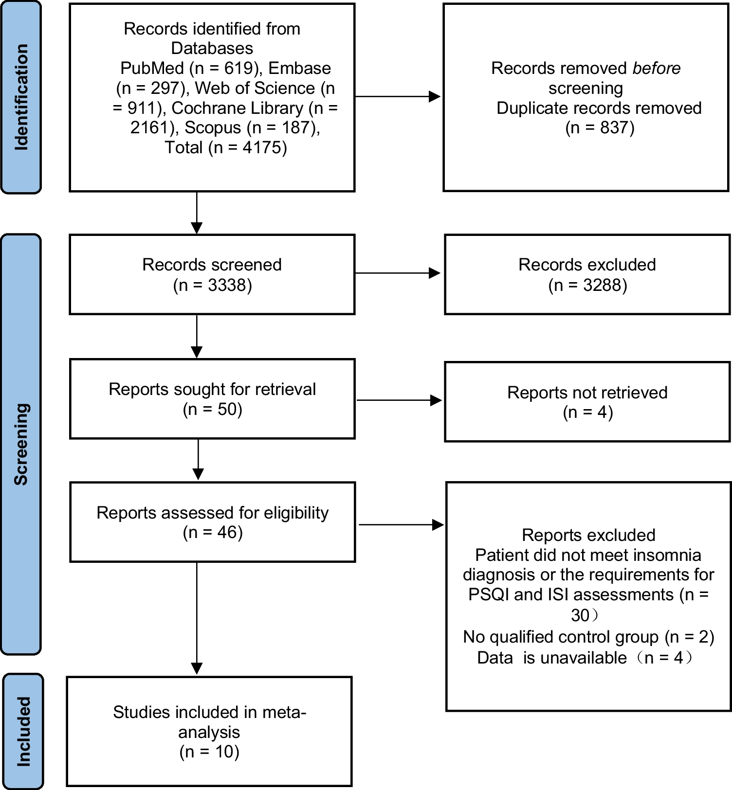 The effect of light therapy on insomnia: A systematic review and meta-analysis