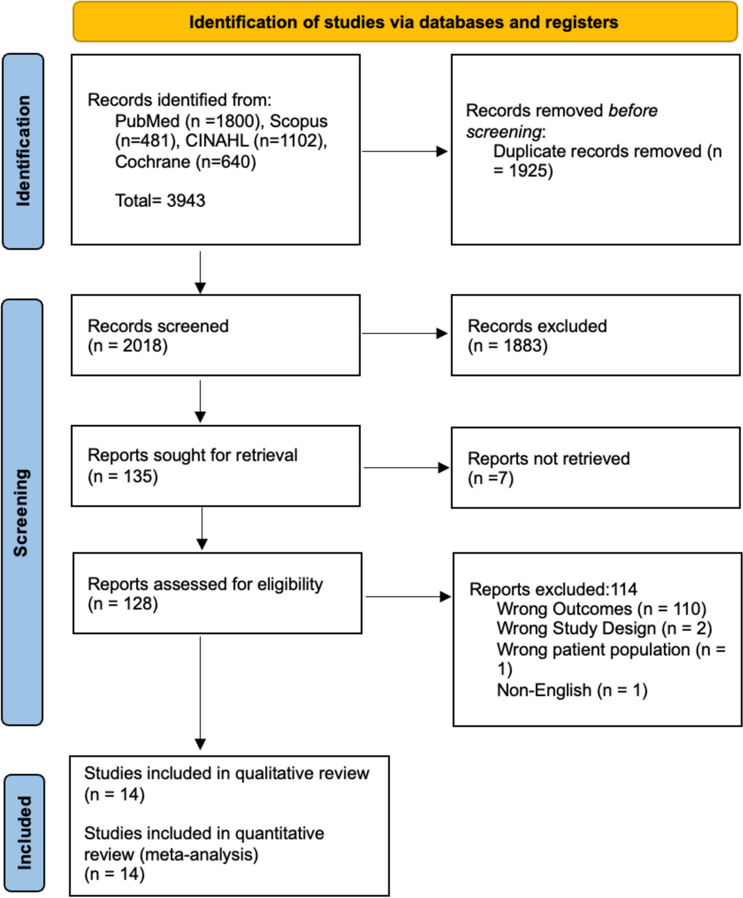 Depressive symptoms after surgical and medical management of OSA: a systematic review and meta-analysis