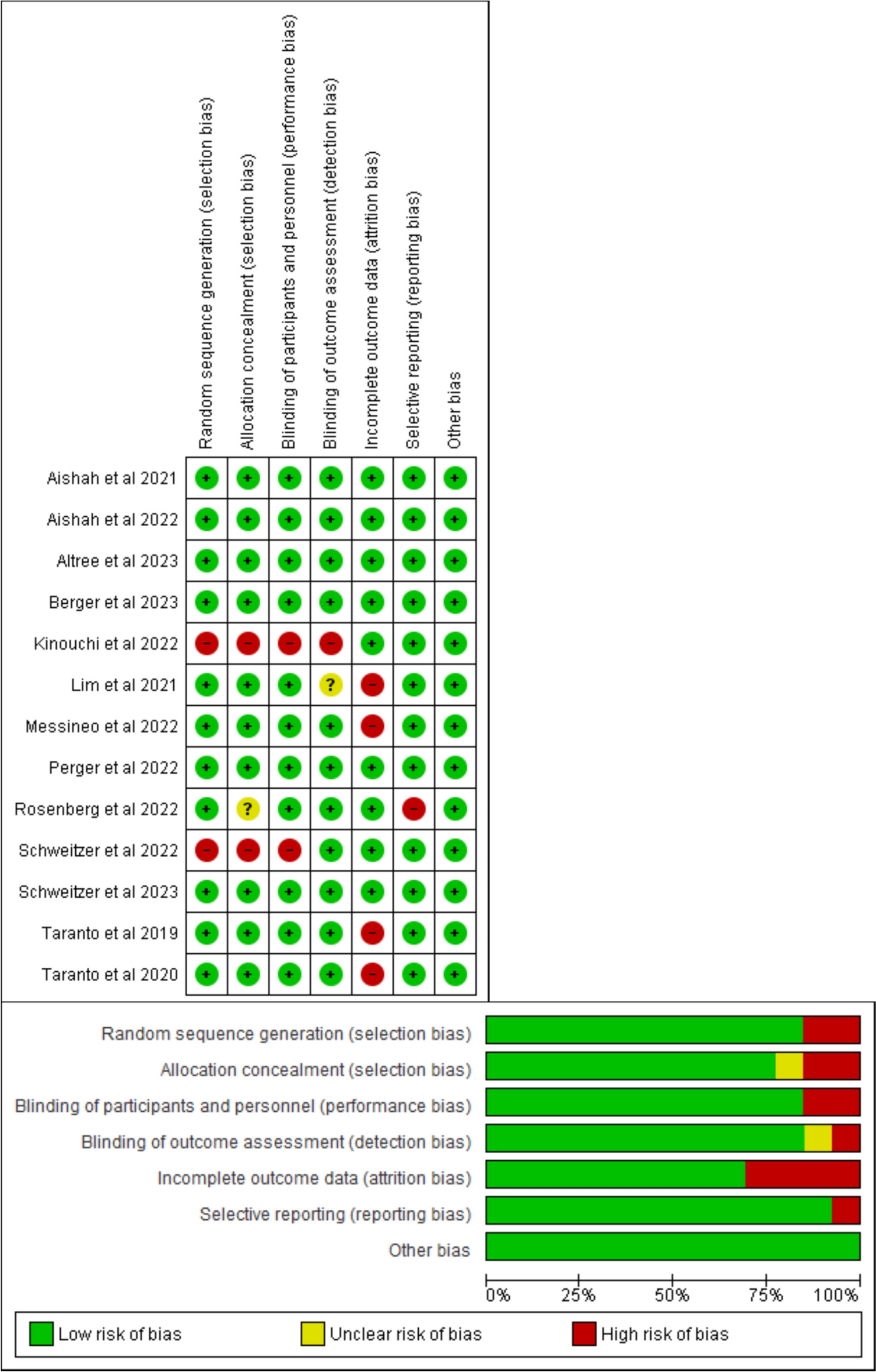 Are noradrenergics combined with antimuscarinics the future pharmacologic treatment for obstructive sleep apnea? A systematic review and meta-analysis of randomized controlled trials