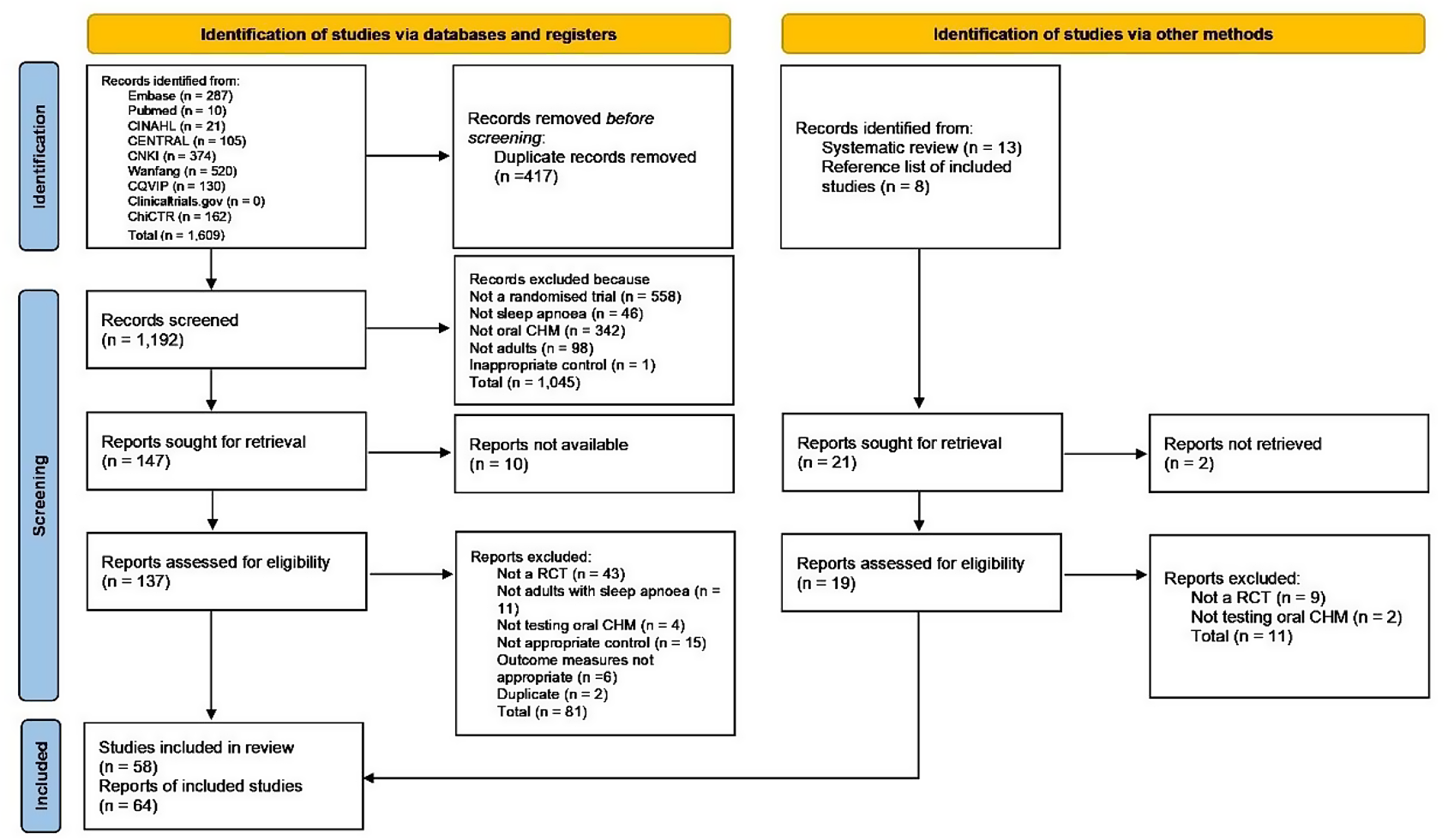 Chinese herbal medicine for obstructive sleep apnoea: a systematic review with meta-analysis