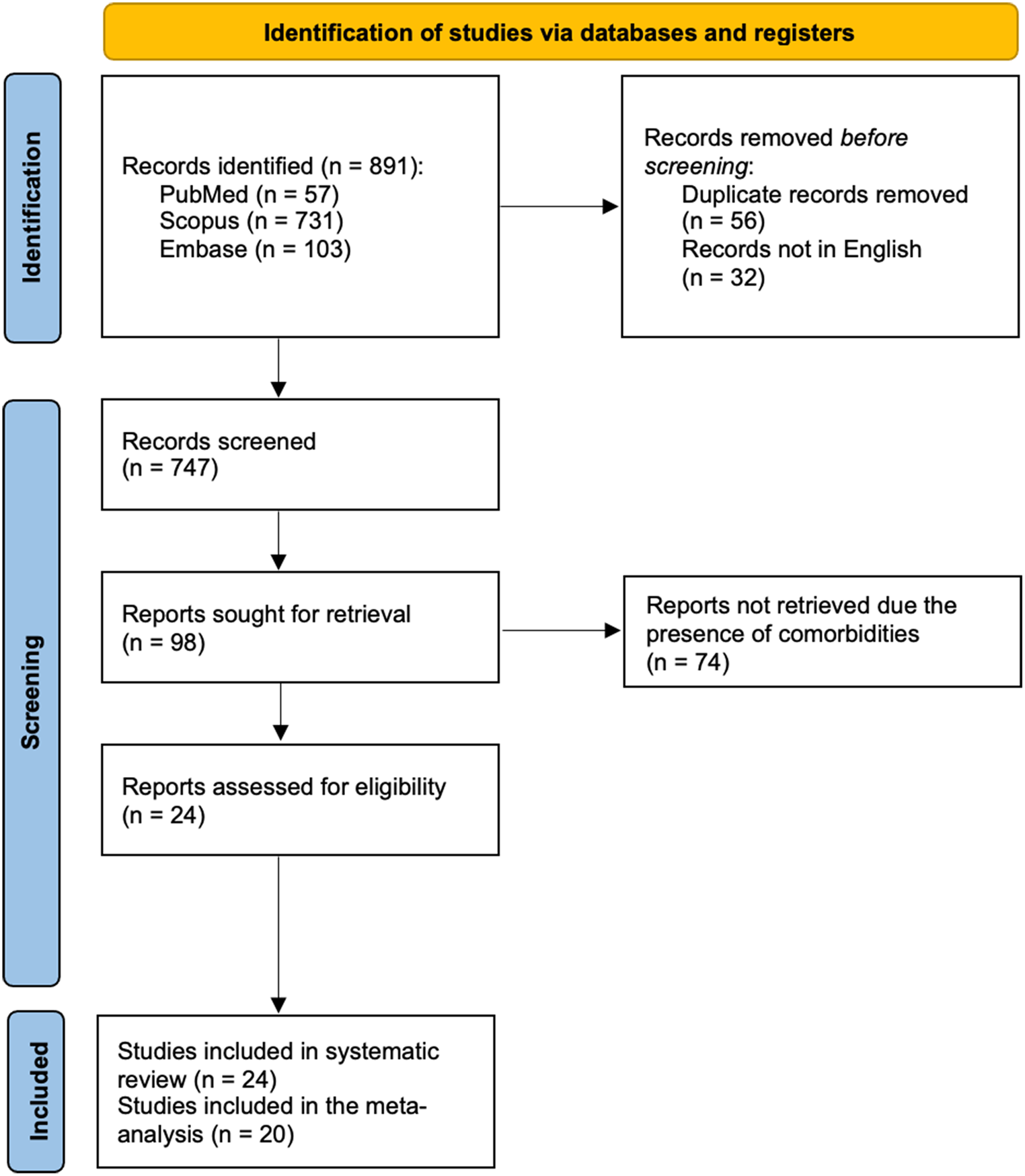 Serum 25(OH)D levels and obstructive sleep apnea syndrome severity in patients without comorbidities: a systematic review and meta-analysis