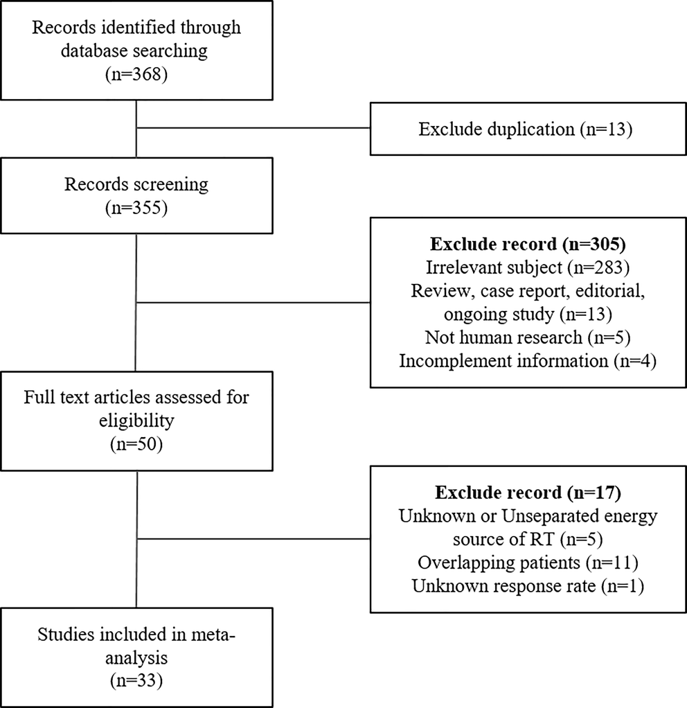 Comparative effectiveness of kilo- and megavoltage energies in low-dose radiotherapy for painful degenerative musculoskeletal diseases: a systematic review and meta-analysis