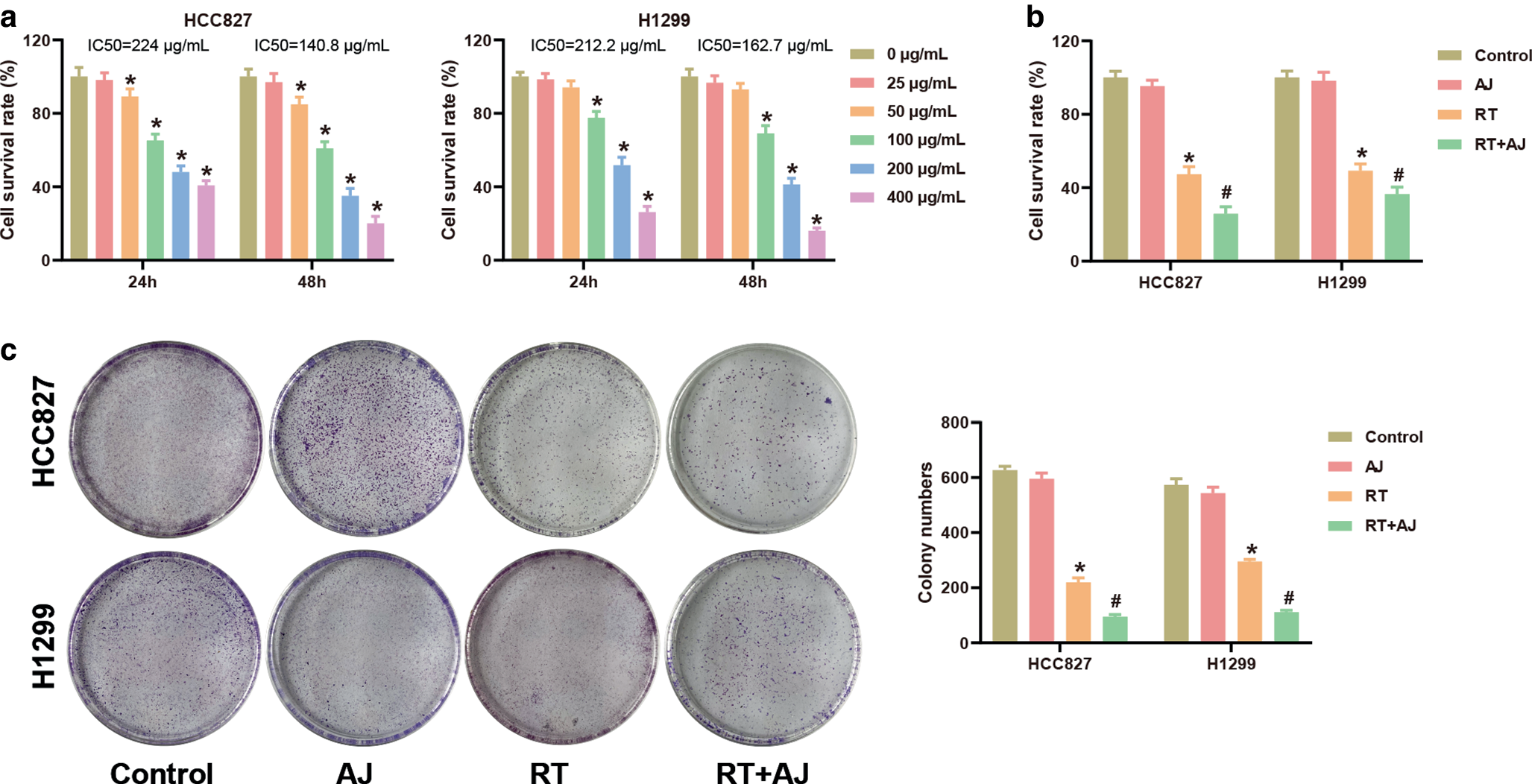 Ampelopsis japonica enhances the effect of radiotherapy in non-small cell lung cancer