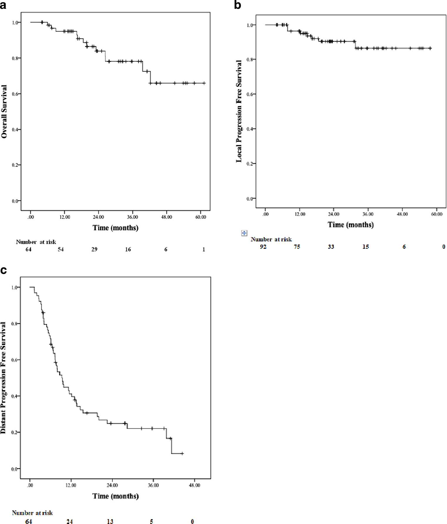 MR-guided online adaptive stereotactic body radiotherapy (MRgSBRT) of primary lung tumors and lung oligometastases