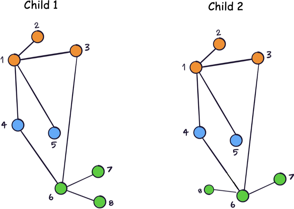 A Multilayer Network Model for Motor Competence from the View of the Science of Complexity