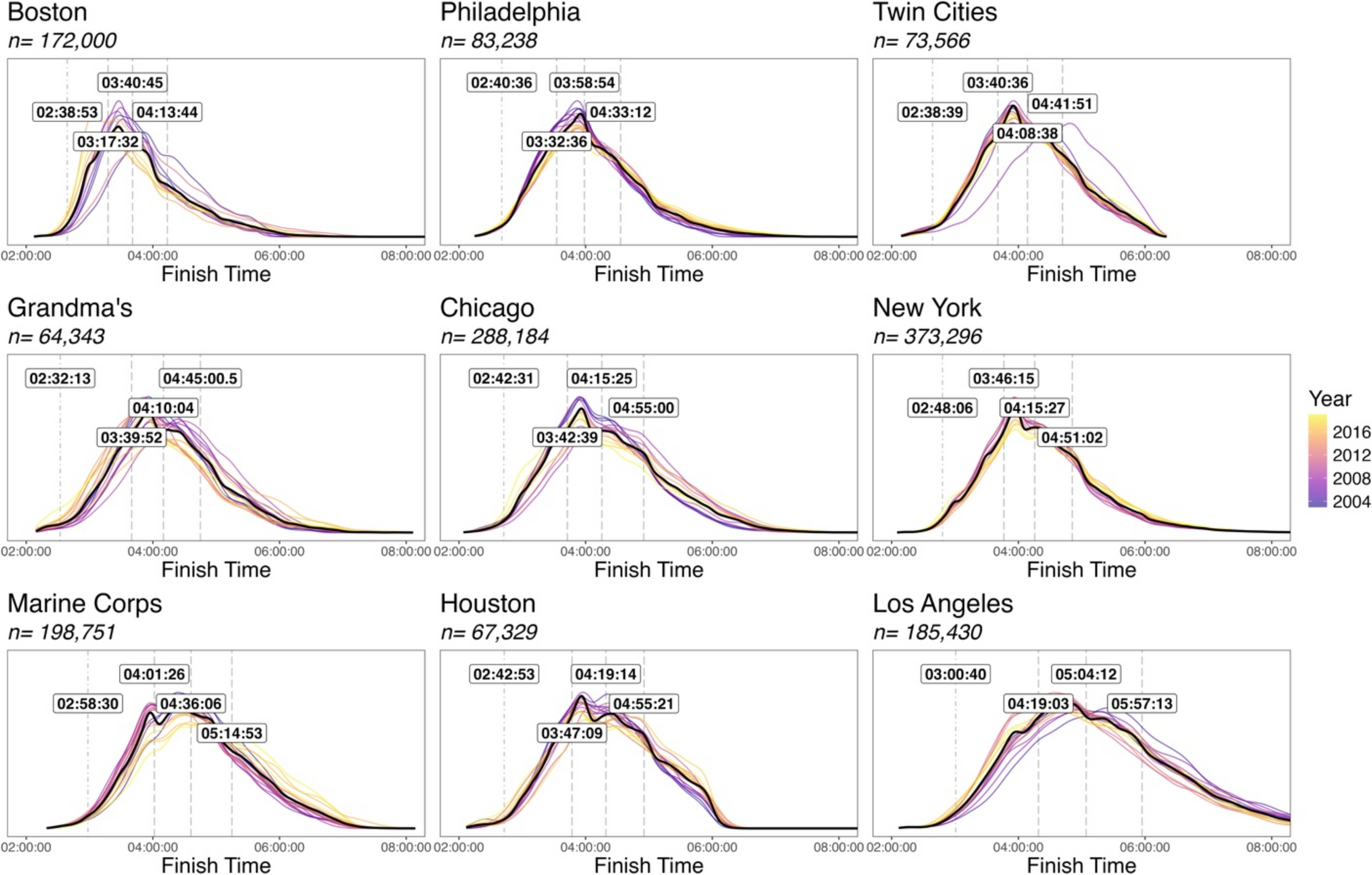 Running on Fumes: An Analysis of Fine Particulate Matter’s Impact on Finish Times in Nine Major US Marathons, 2003–2019