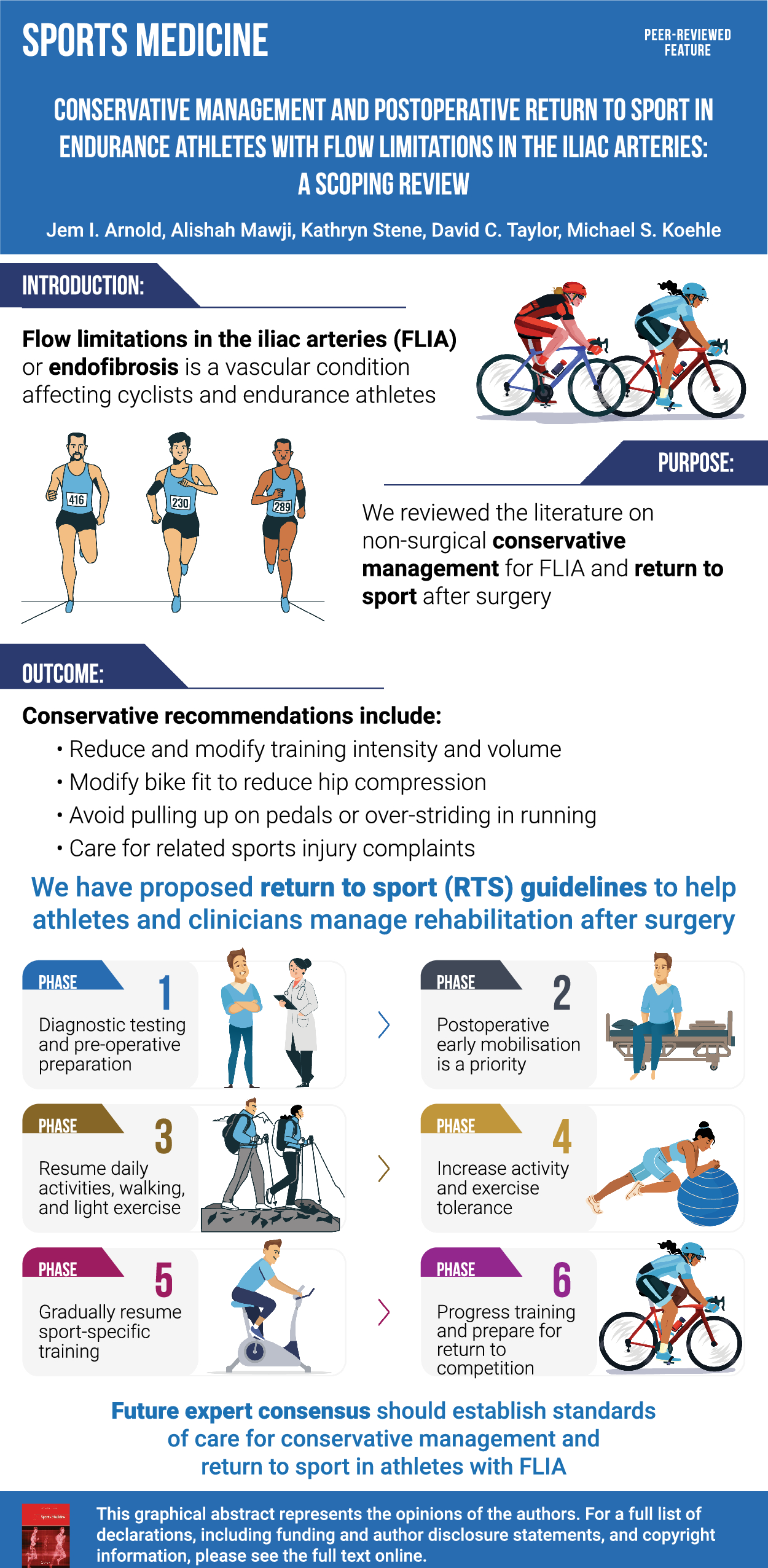 Conservative Management and Postoperative Return to Sport in Endurance Athletes with Flow Limitations in the Iliac Arteries: A Scoping Review