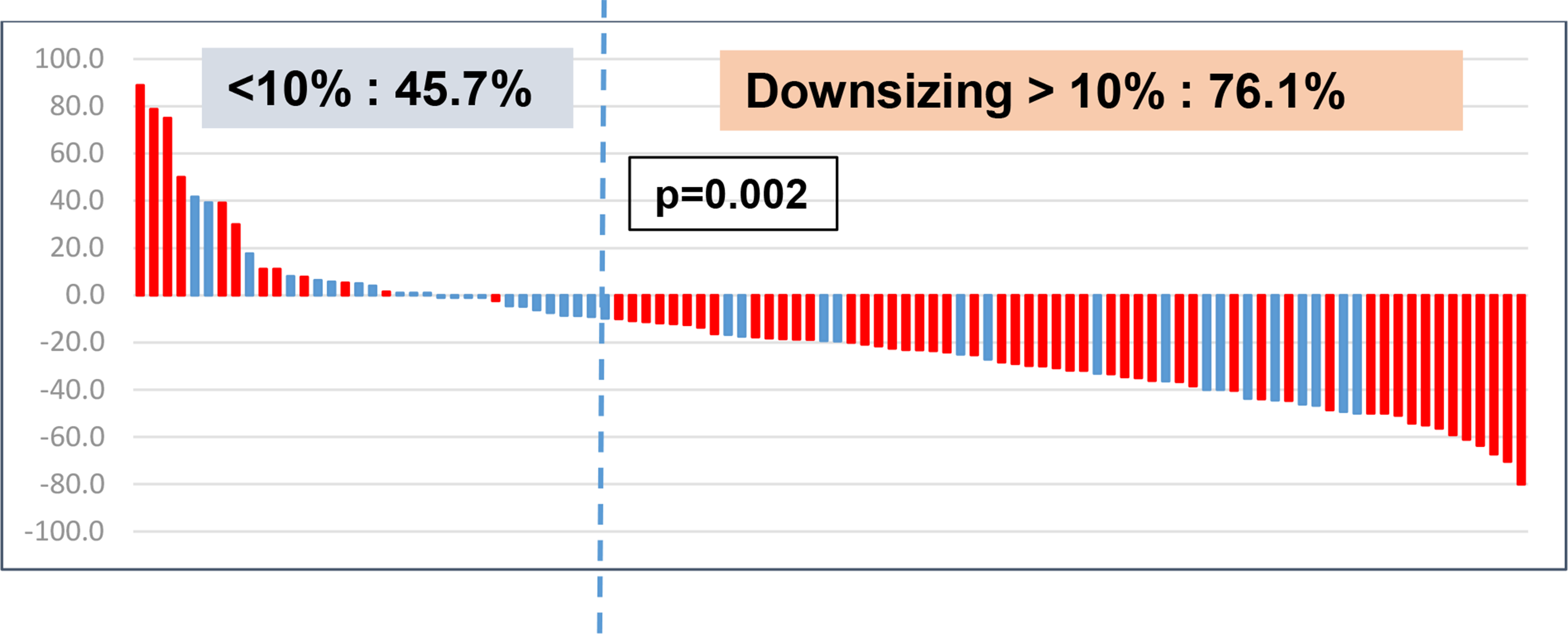 The effect of tumor downsizing on surgical complexity during nephrectomy after immune checkpoint inhibitors for metastatic renal cell carcinoma