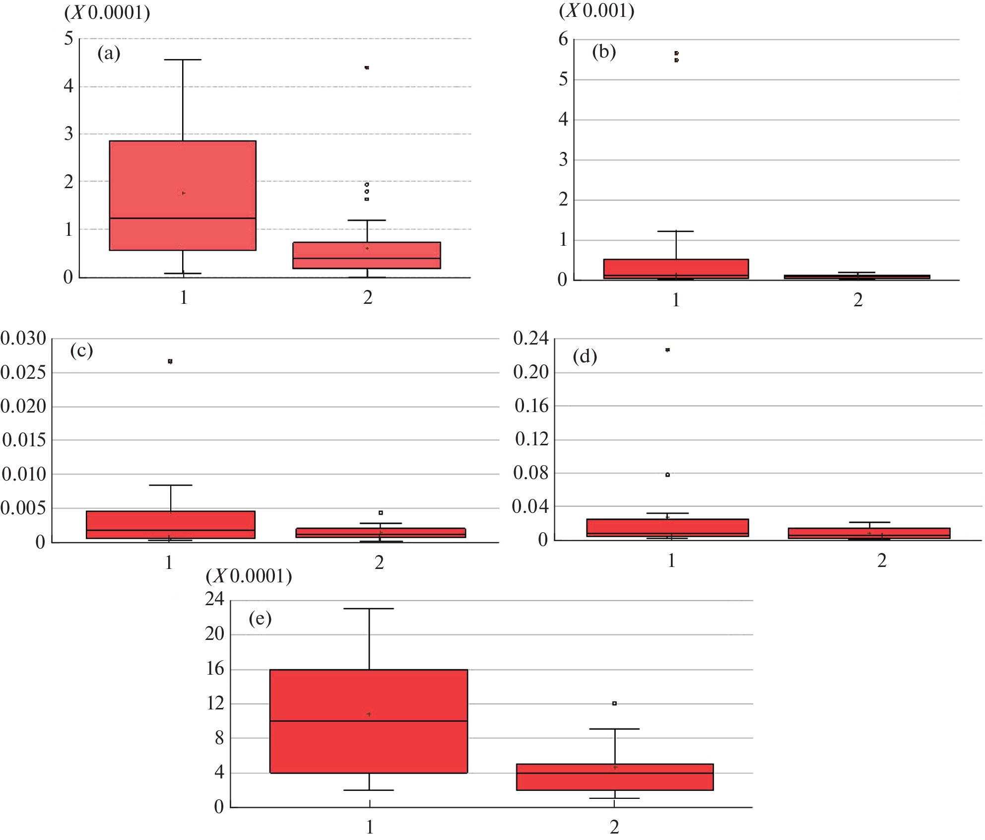 Expression of the LYST and SLFN12L Genes in Peripheral Blood Leukocytes in Patients with Chronic Pulmonary Sarcoidosis