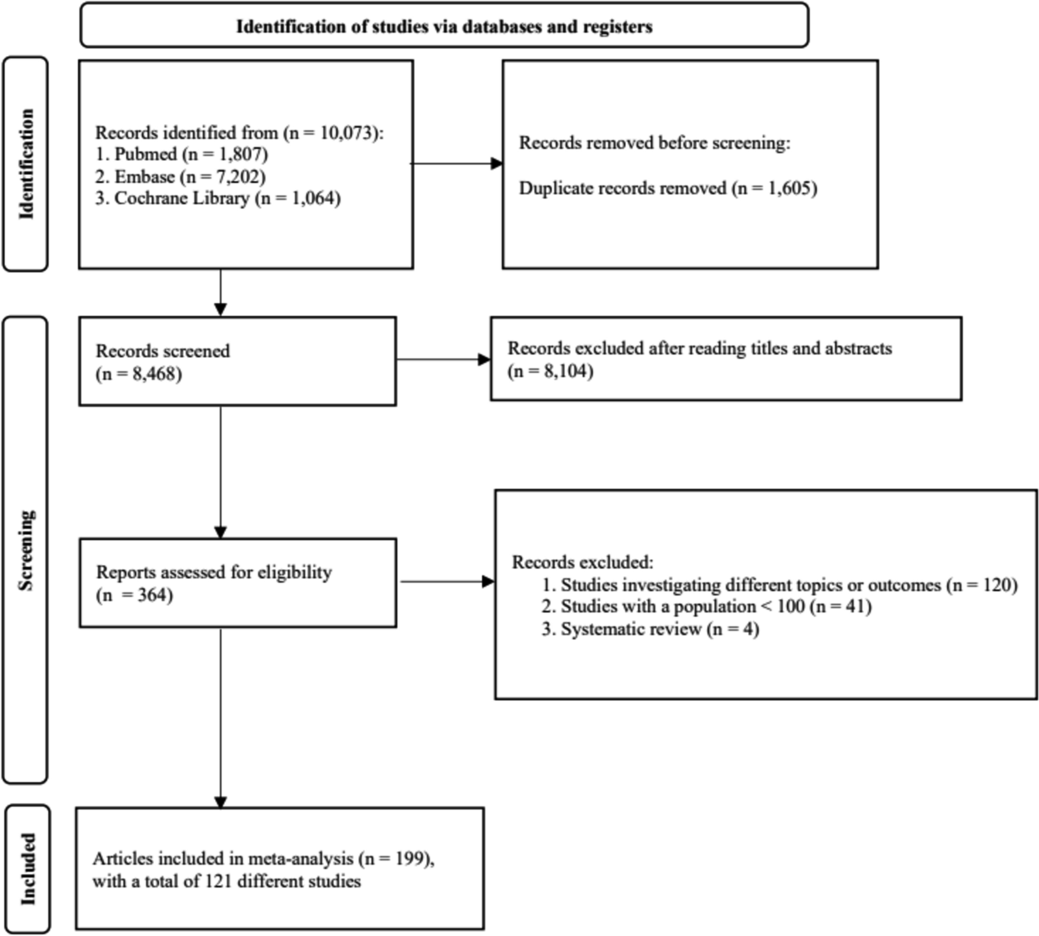 Efficacy and Safety of Cyclin-Dependent Kinase 4/6 Inhibitors in Patients with Breast Cancer: A Systematic Review and Meta-analysis of Randomized Controlled Trials and Real-World Studies