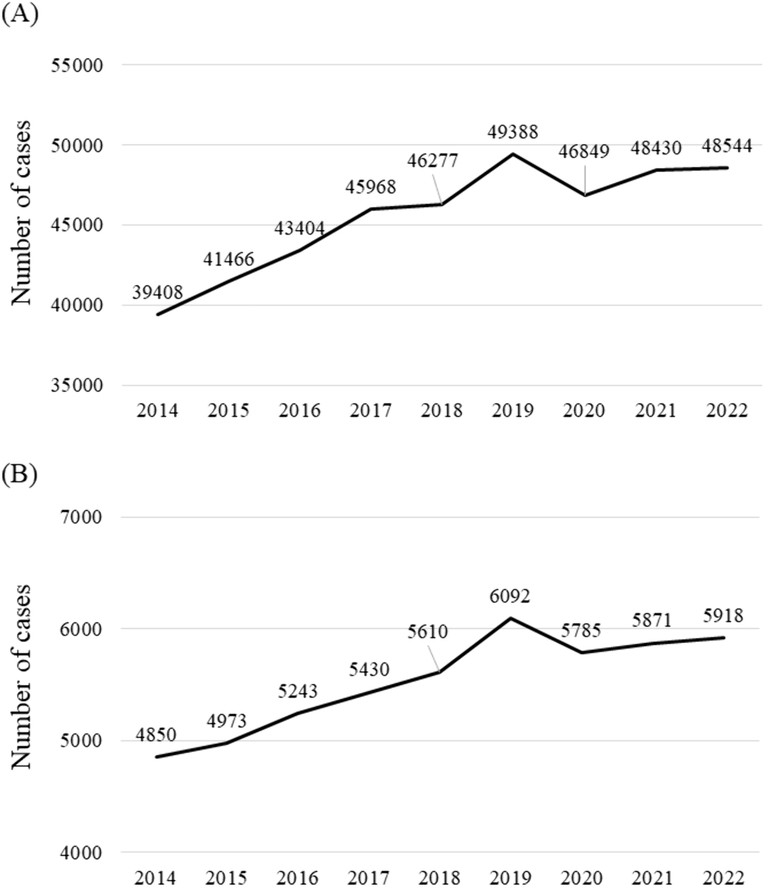 Effects of the COVID-19 pandemic on surgical treatment for thoracic malignant tumor cases in Japan: a national clinical database analysis