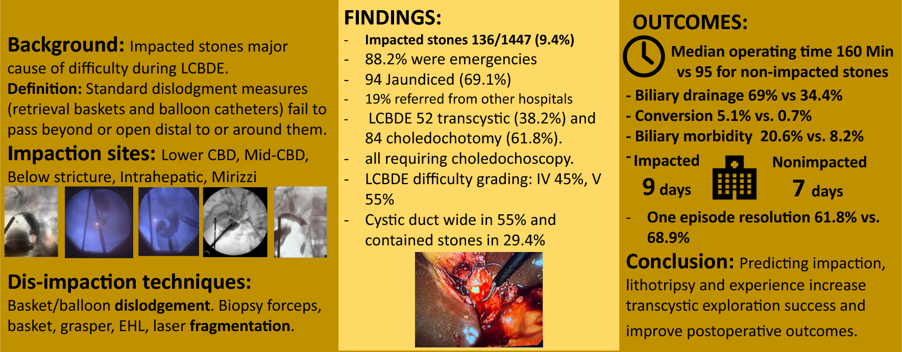 The incidence, technical management and outcomes of impacted stones encountered during 1447 laparoscopic bile duct explorations