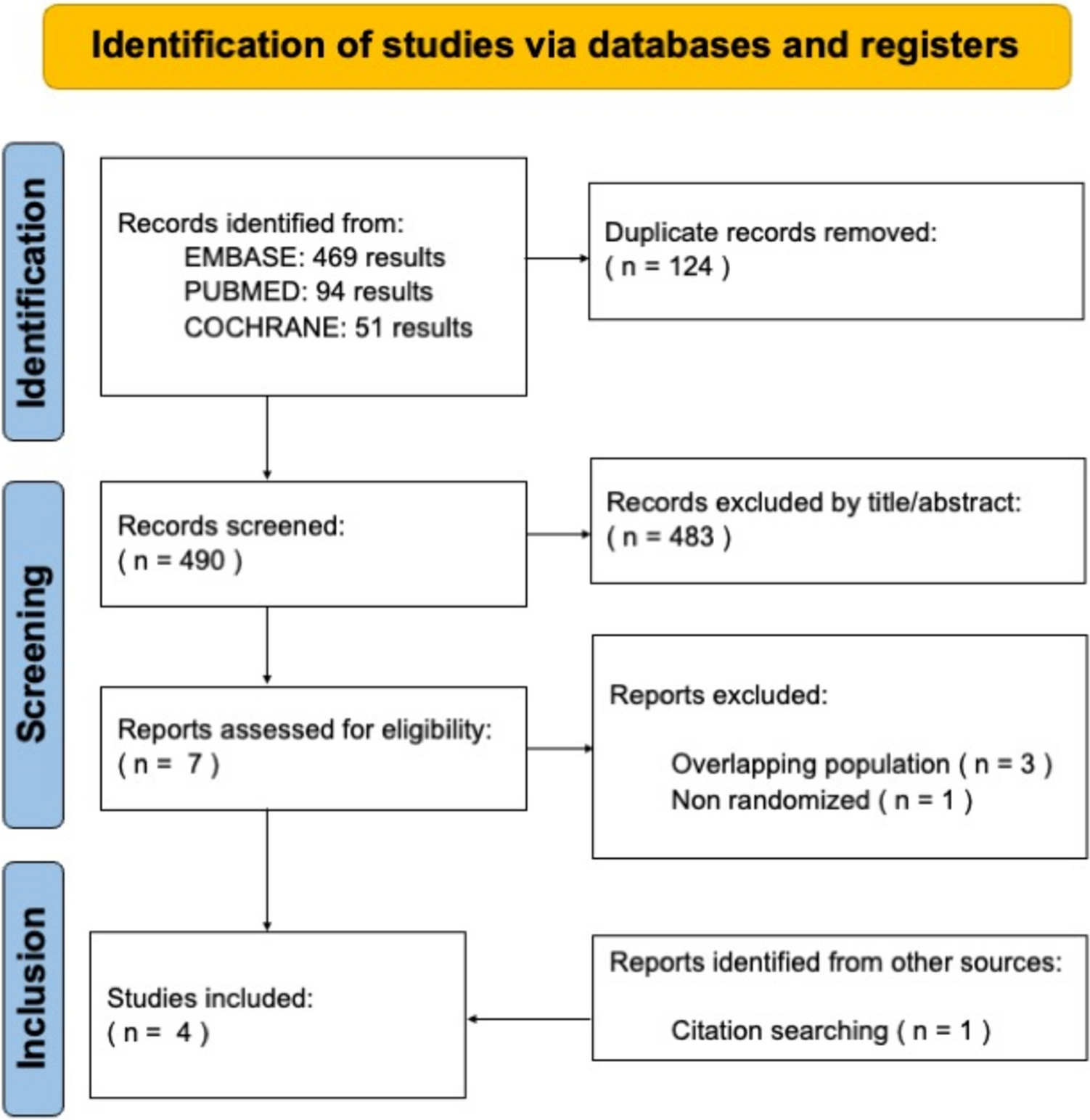 Thermal ablation of margins for recurrence prevention after endoscopic mucosal resection: a systematic review and meta-analysis
