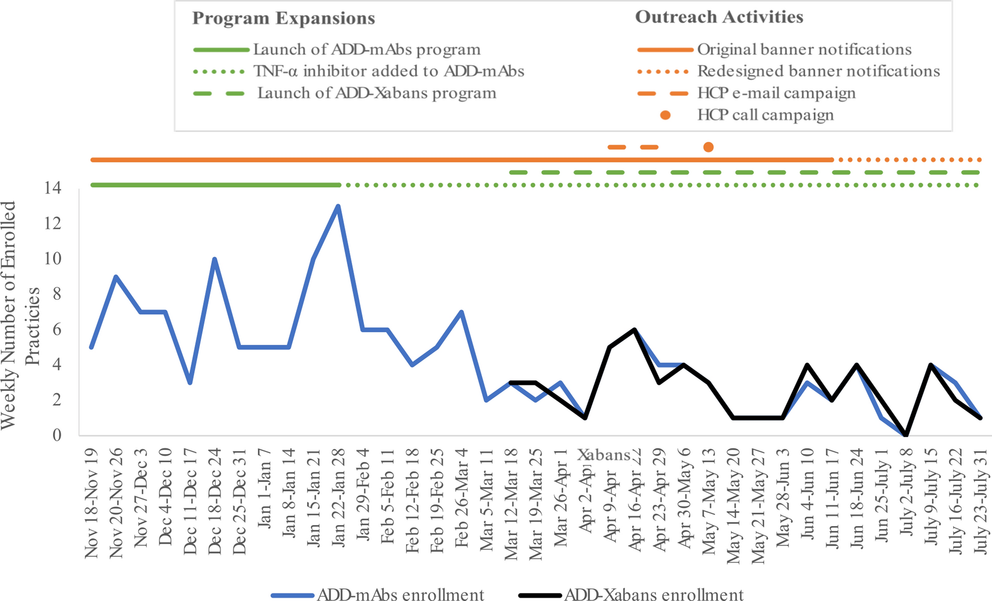 Testing the Feasibility of a Digital Point of Care Solution for the Trusted Near Real-Time Bidirectional Exchange of Novel and Informative Adverse Event Information