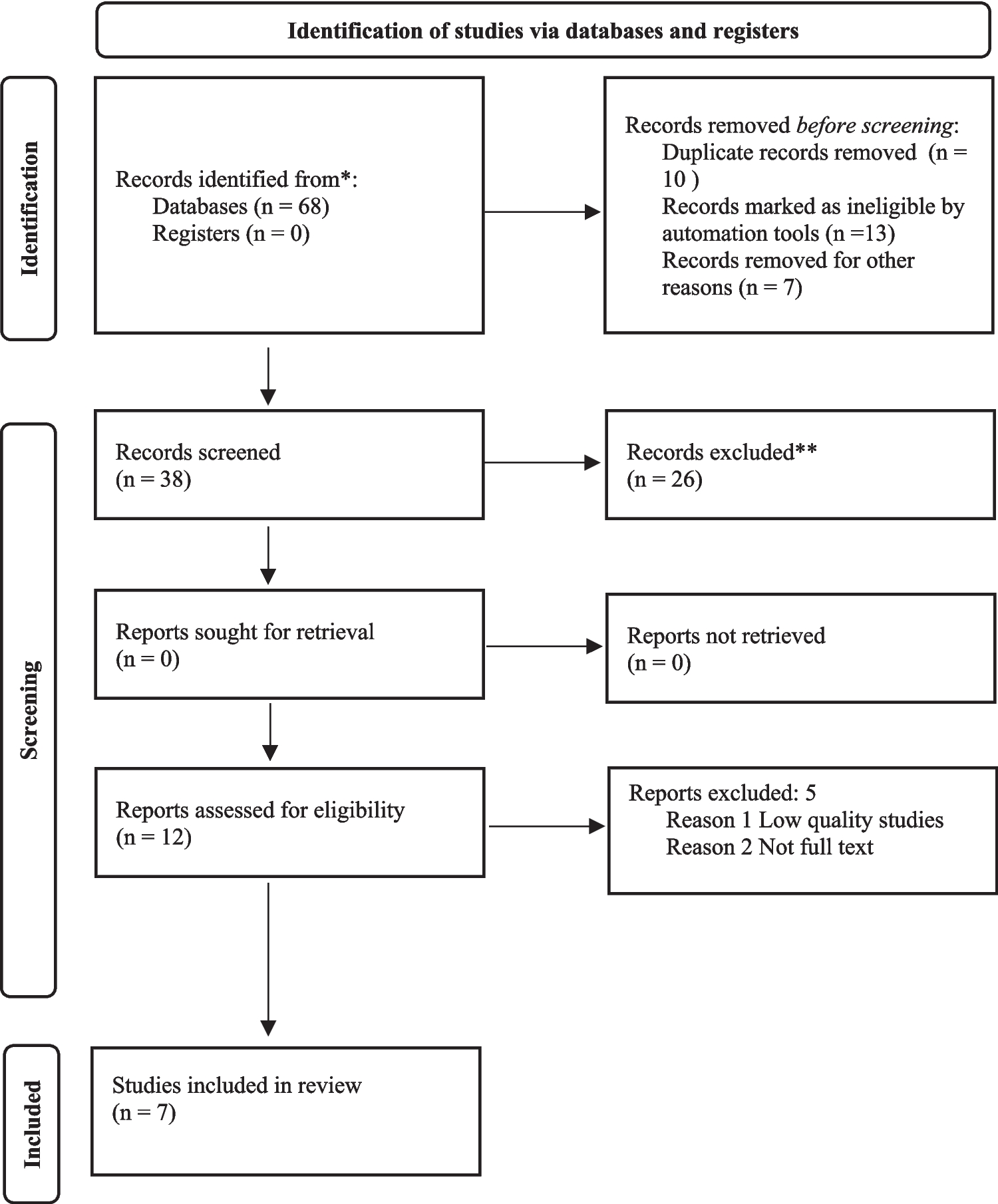 Physical prehabilitation in patients with breast cancer: a systematic review